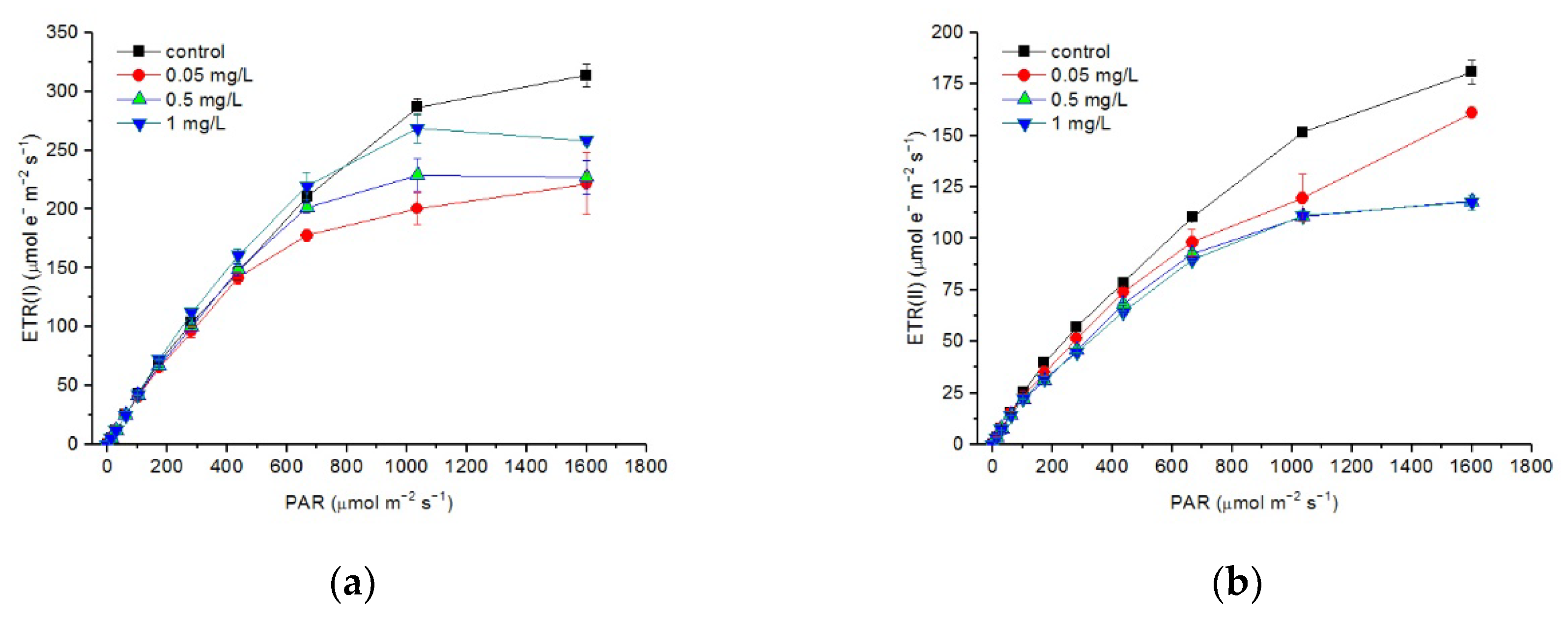 Toxics 10 00455 g005 Toxics 10 00455 g005