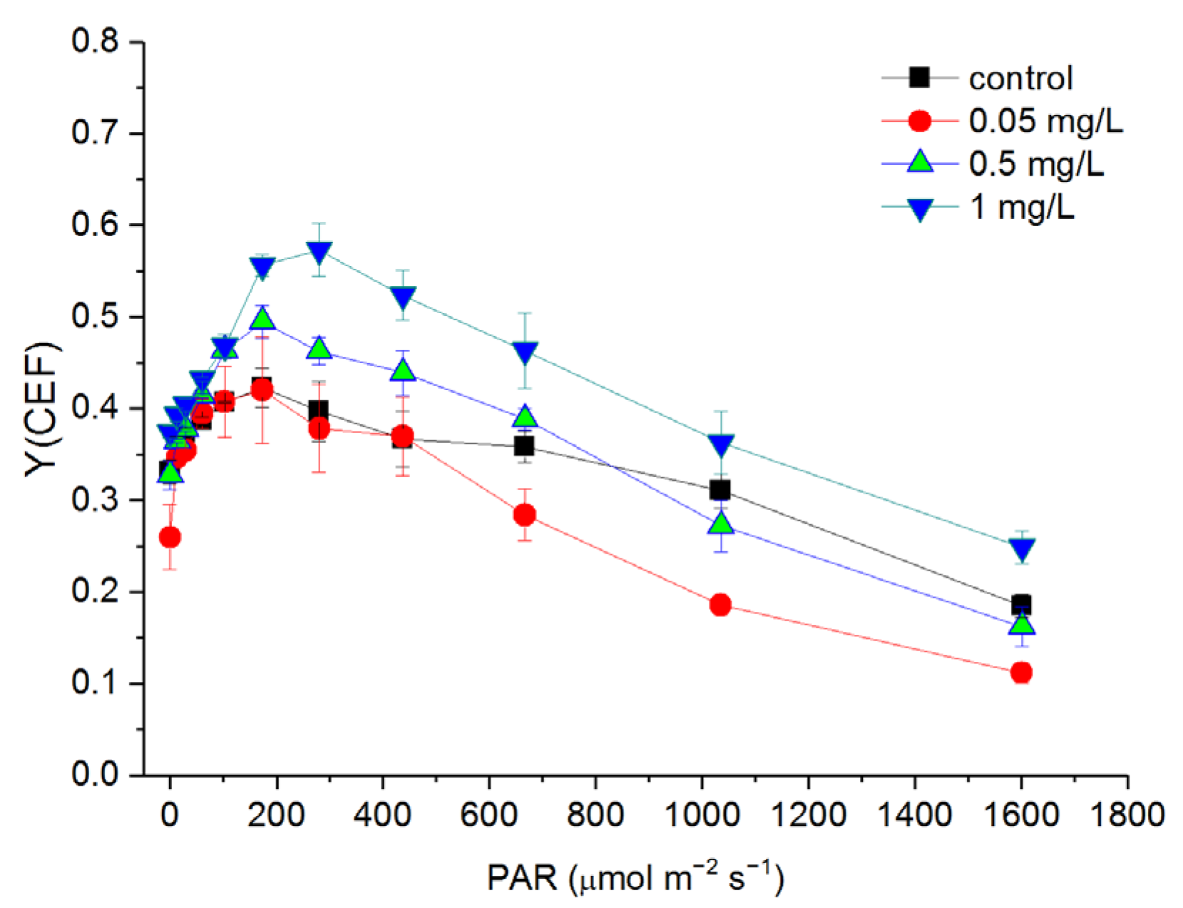 Toxics 10 00455 g006 Toxics 10 00455 g006