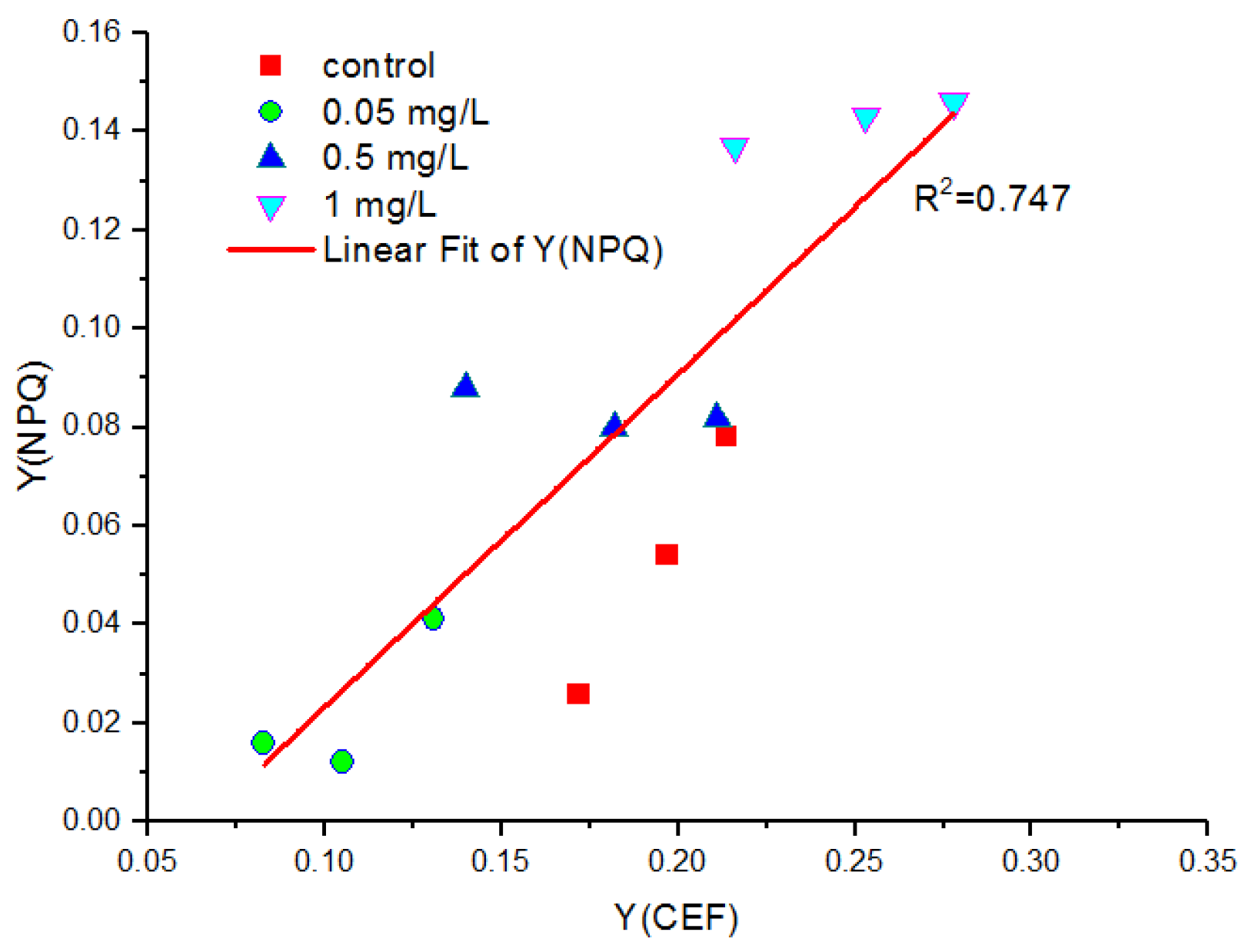 Toxics 10 00455 g008 Toxics 10 00455 g008