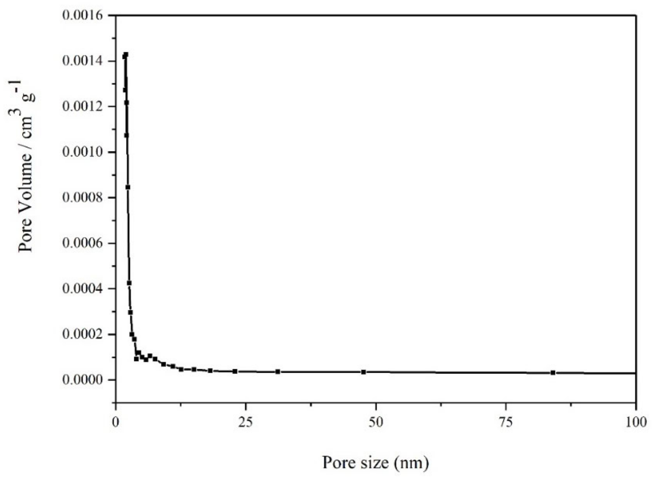 Toxics 10 00469 g003