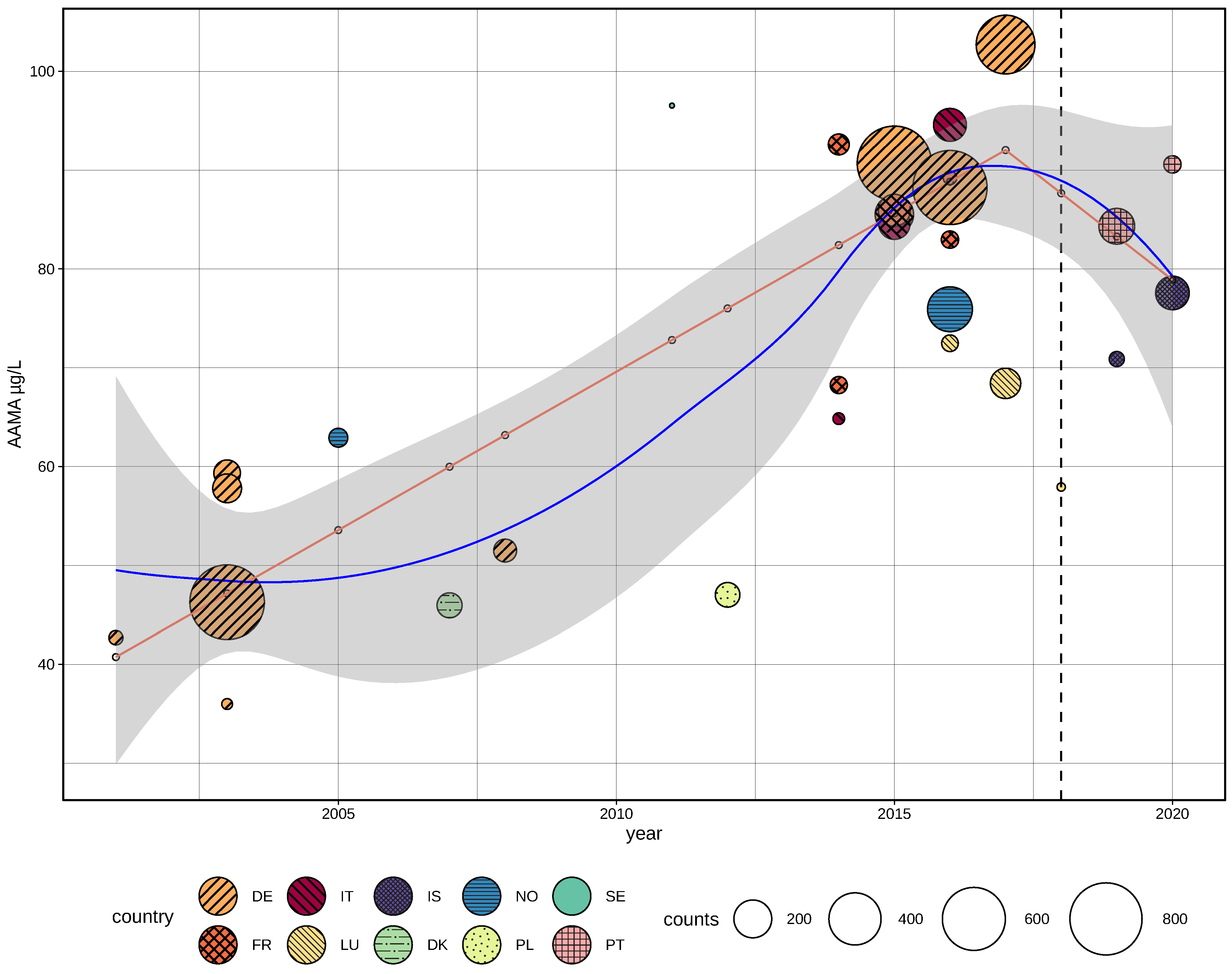 Toxics 10 00481 g005