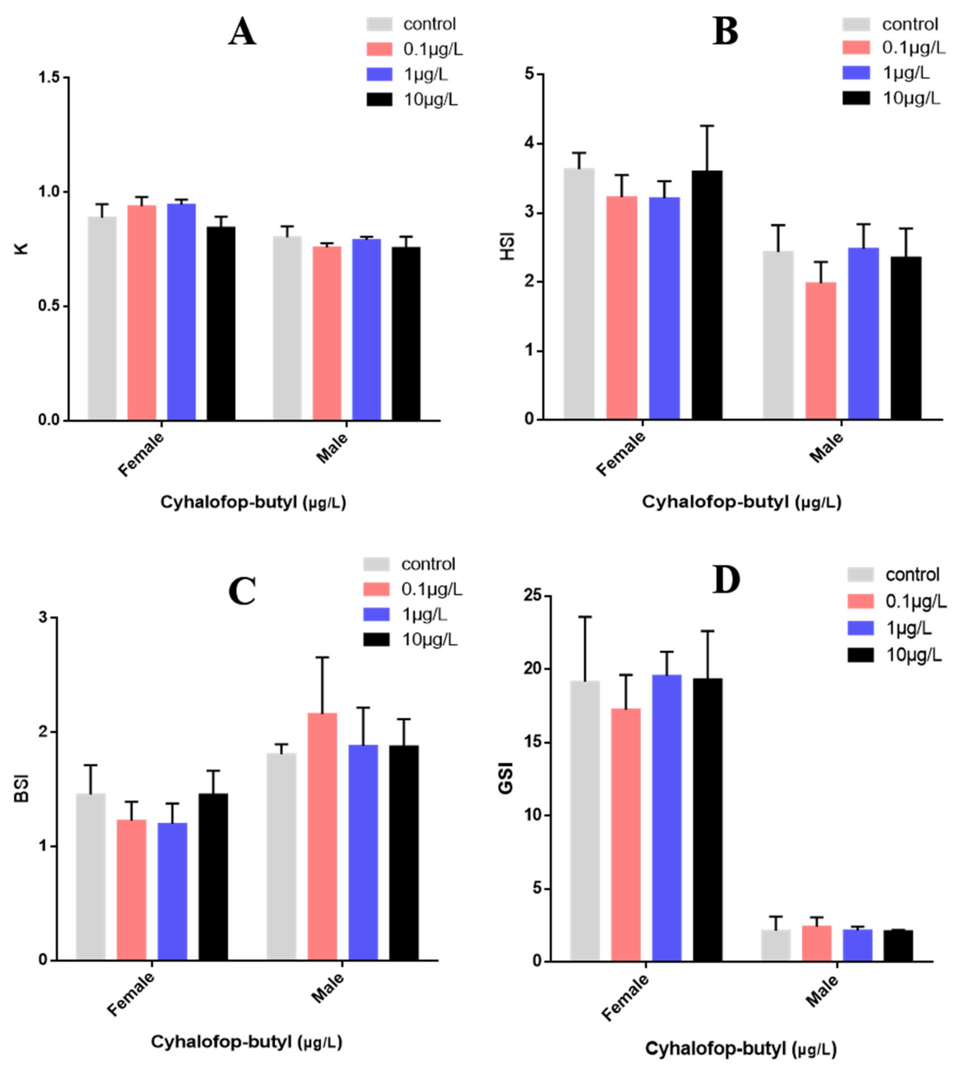 Toxics 10 00495 g001 Toxics 10 00495 g001