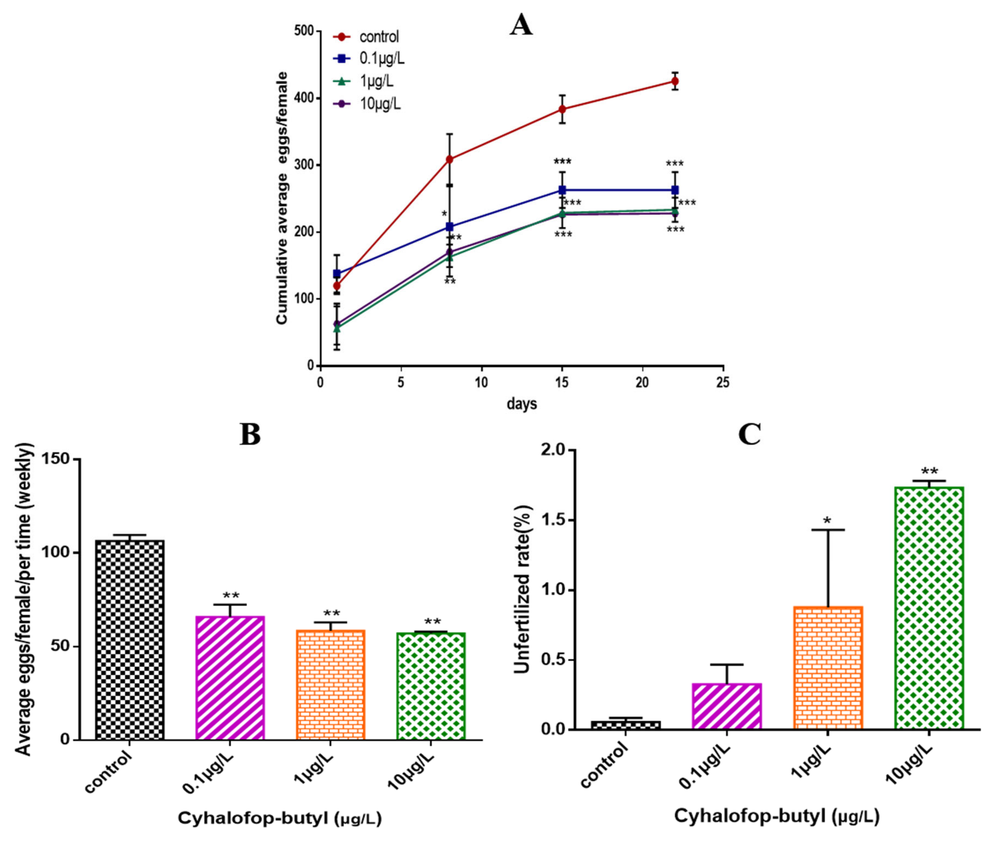 Toxics 10 00495 g002 Toxics 10 00495 g002