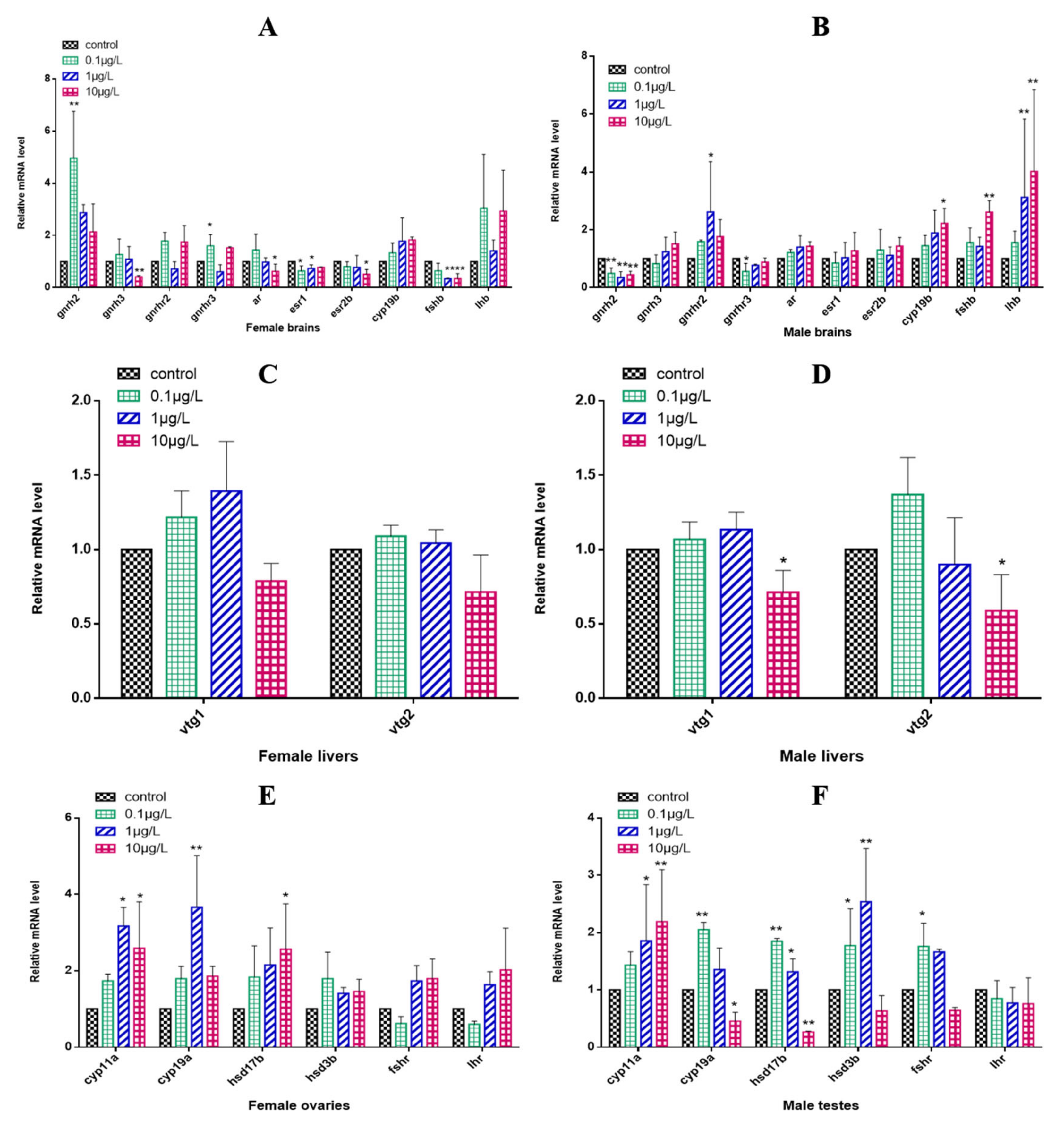 Toxics 10 00495 g005 Toxics 10 00495 g005