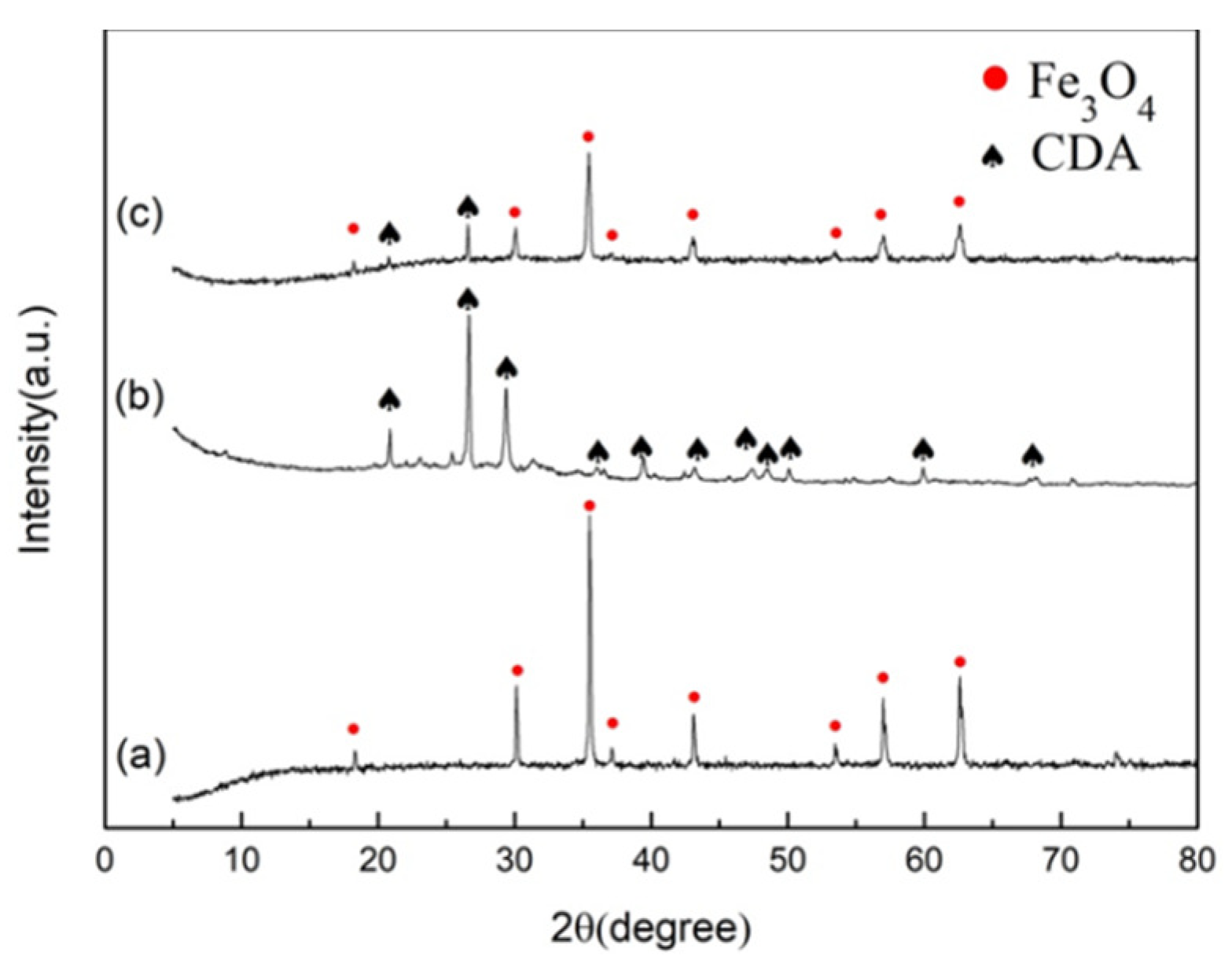Toxics 10 00505 g002