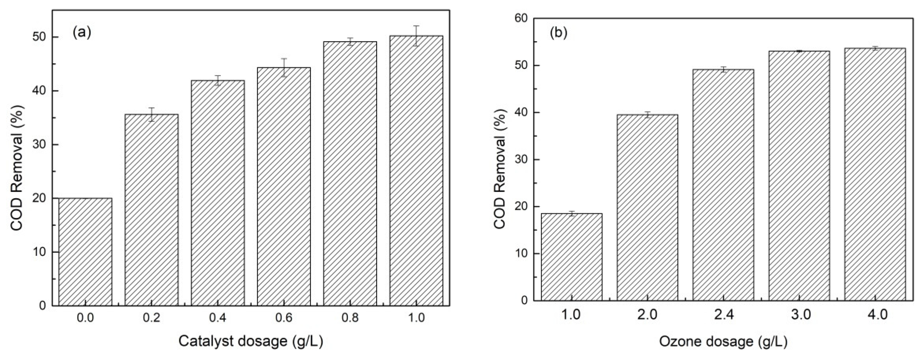 Toxics 10 00505 g004