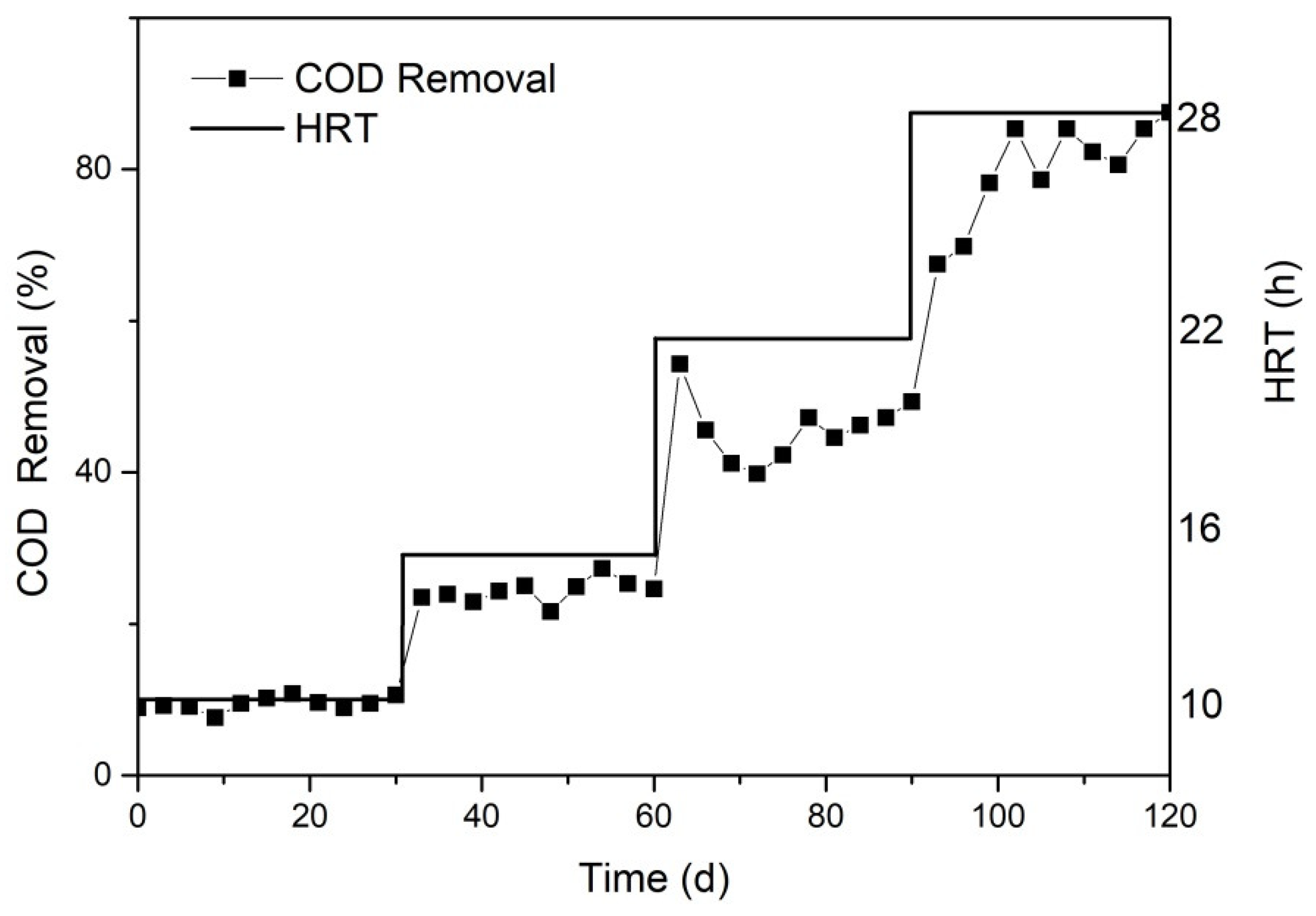 Toxics 10 00505 g007