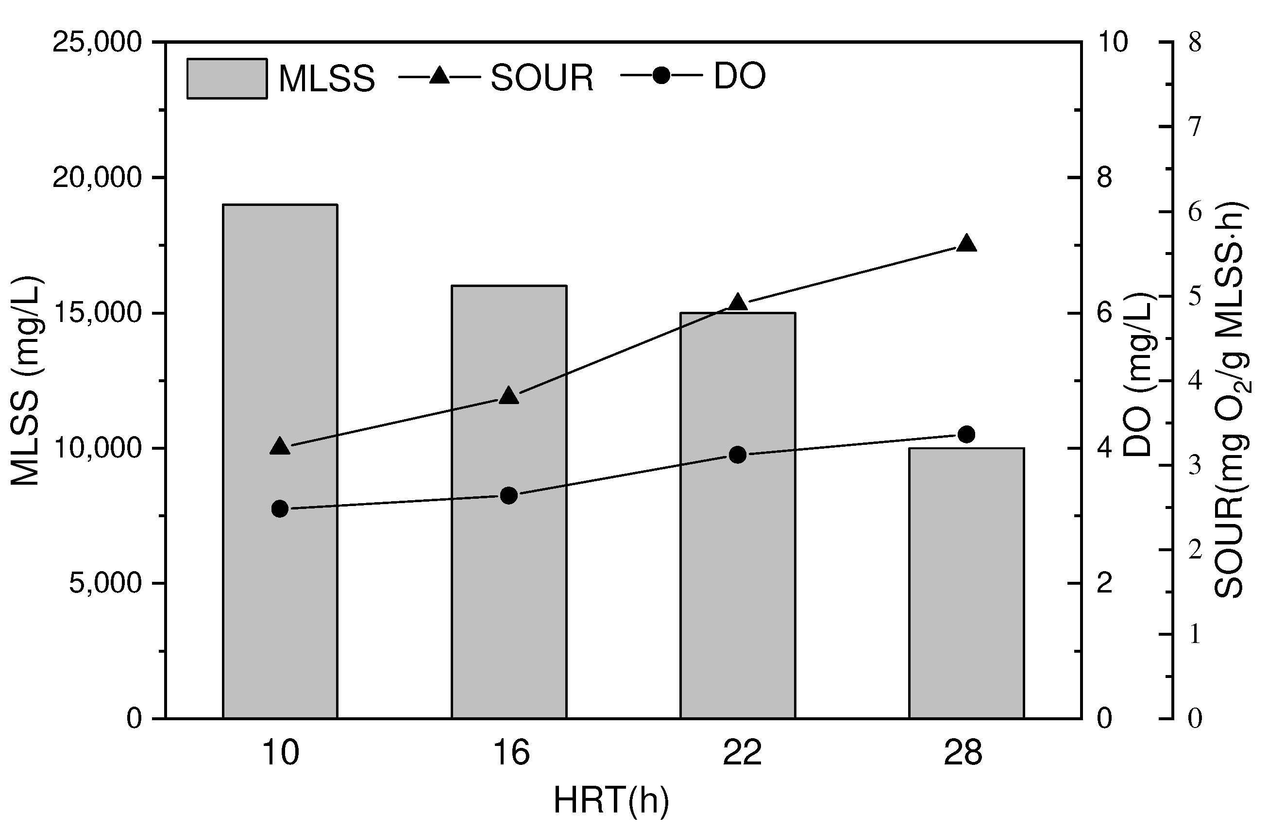 Toxics 10 00505 g009