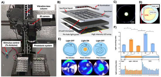 https://www.mdpi.com/toxics/toxics-10-00508/article_deploy/html/images/toxics-10-00508-g001-550.jpg