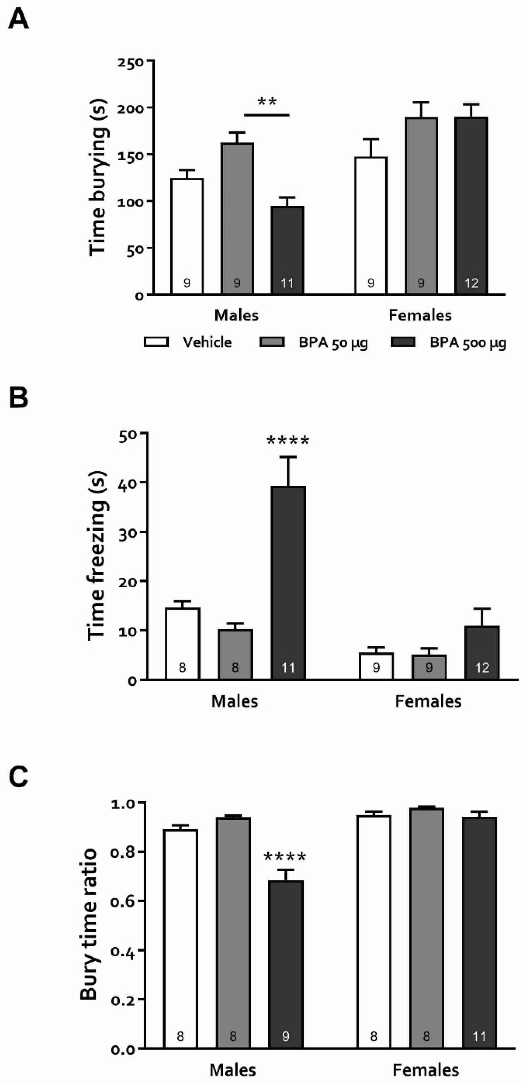 Toxics 10 00513 g006