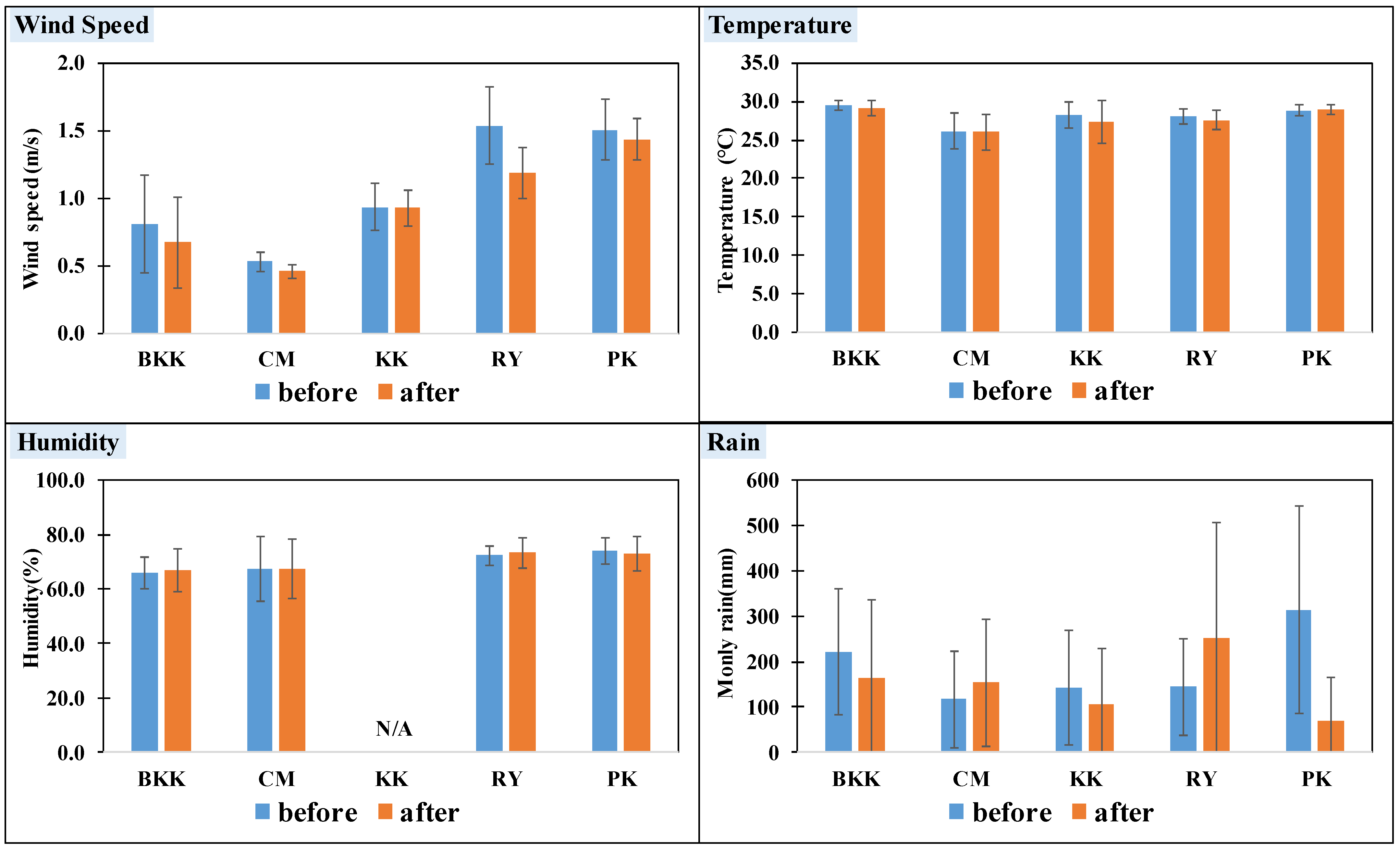Toxics 10 00520 g003