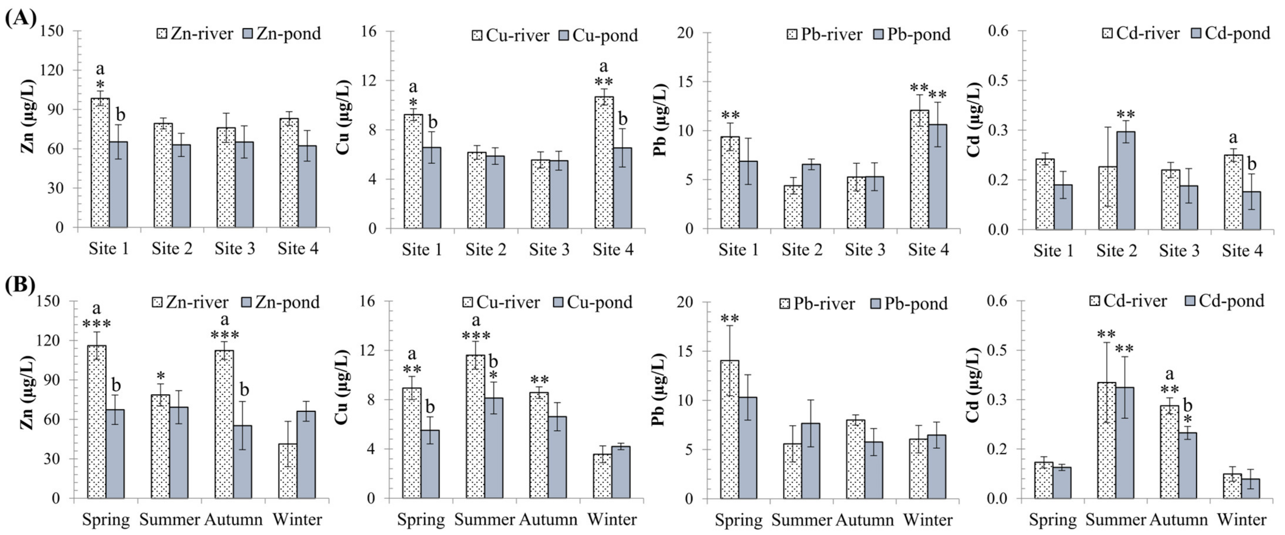 Toxics 10 00528 g002