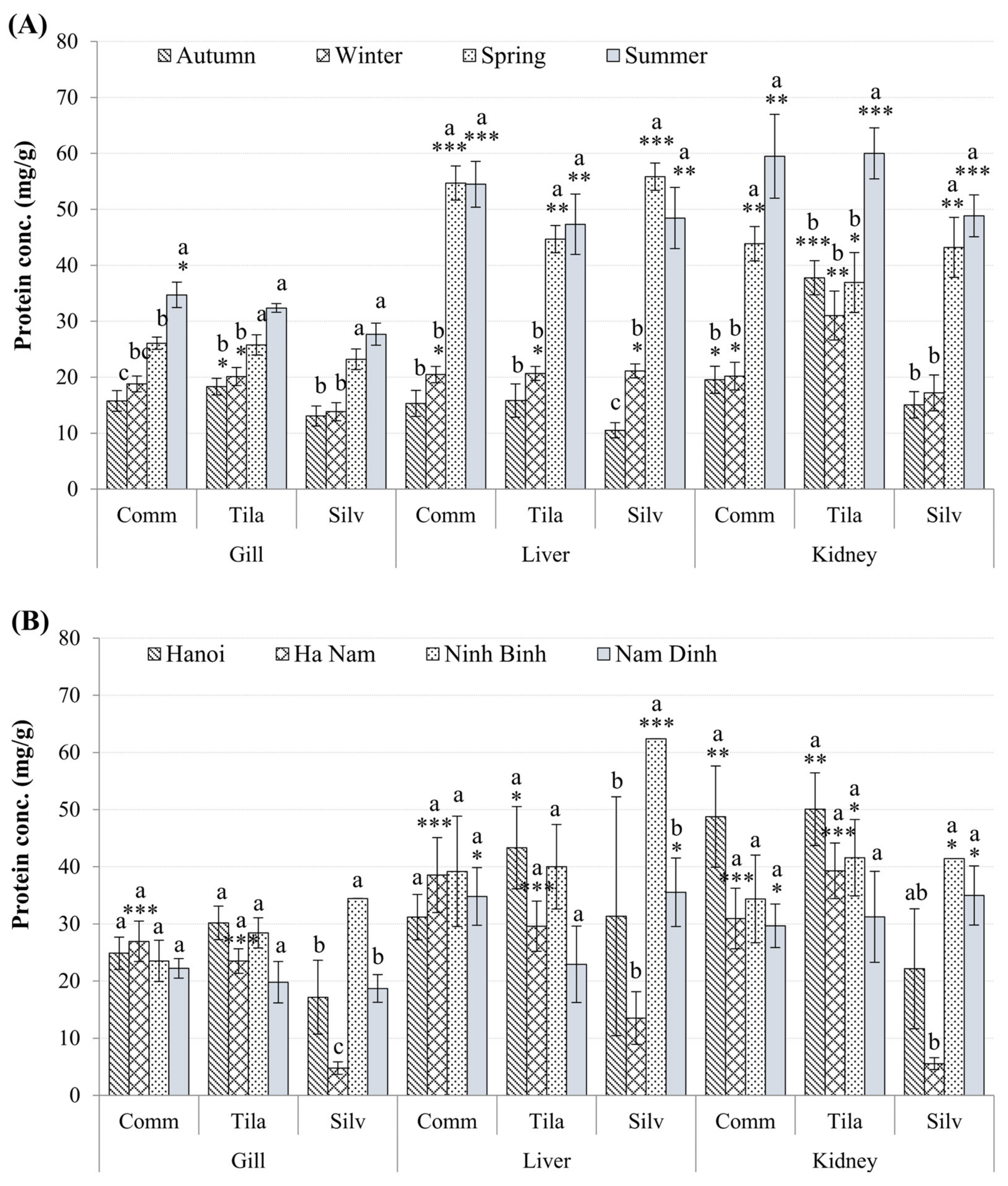 Toxics 10 00528 g005
