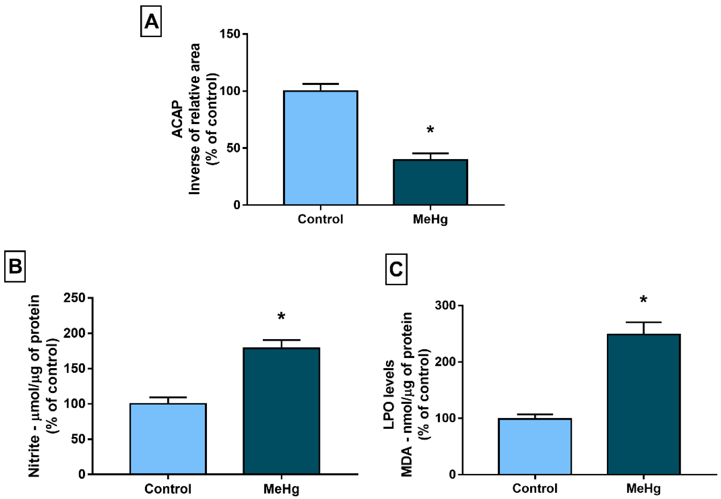 Toxics 10 00531 g002