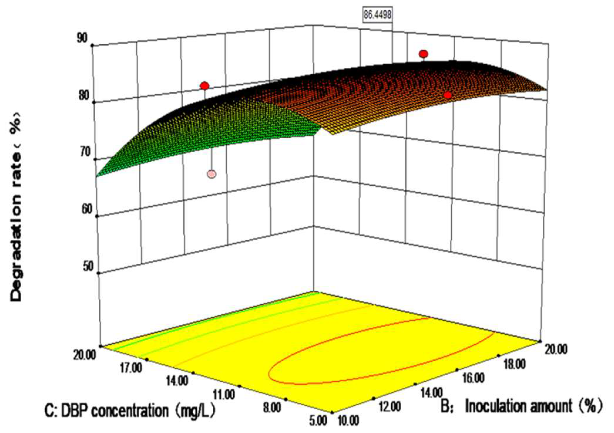 Toxics 10 00532 g004a