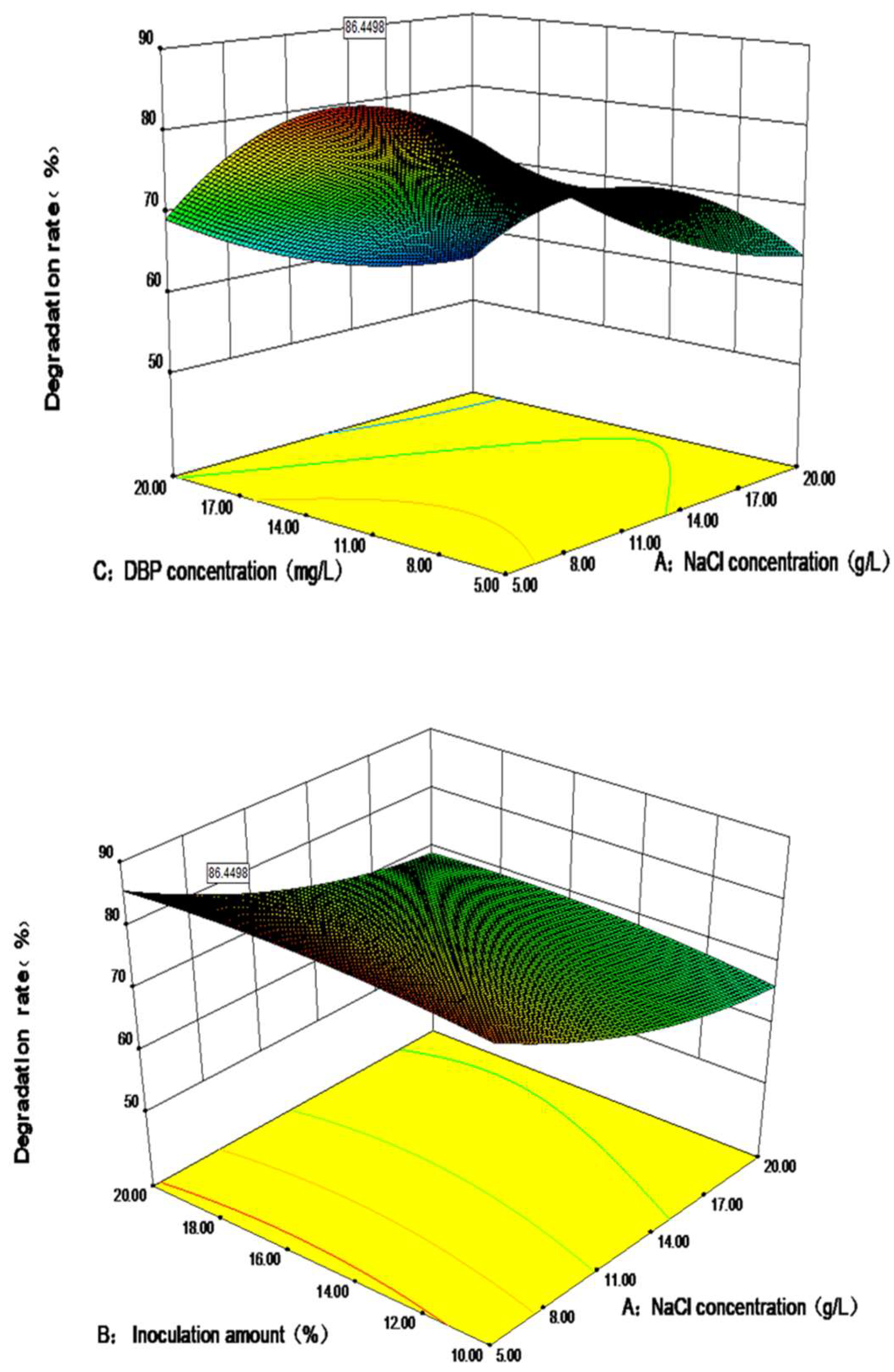 Toxics 10 00532 g004b