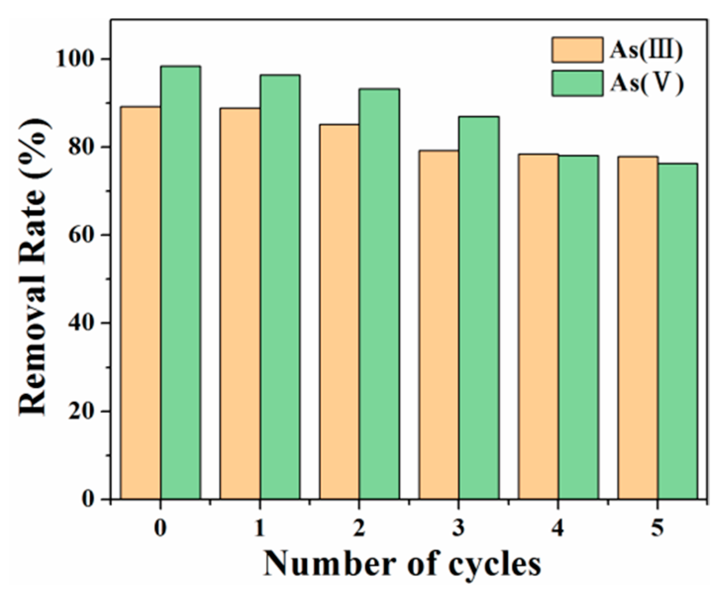 Toxics 10 00534 g014