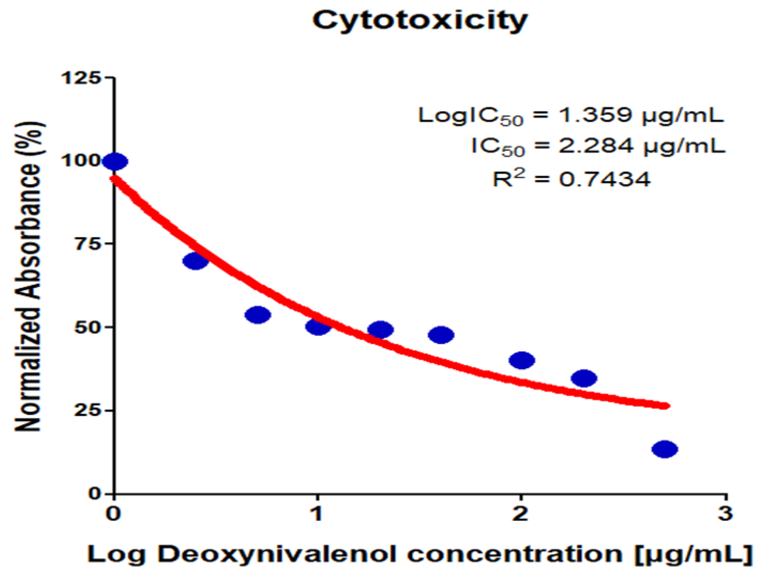 Toxics 10 00535 g001