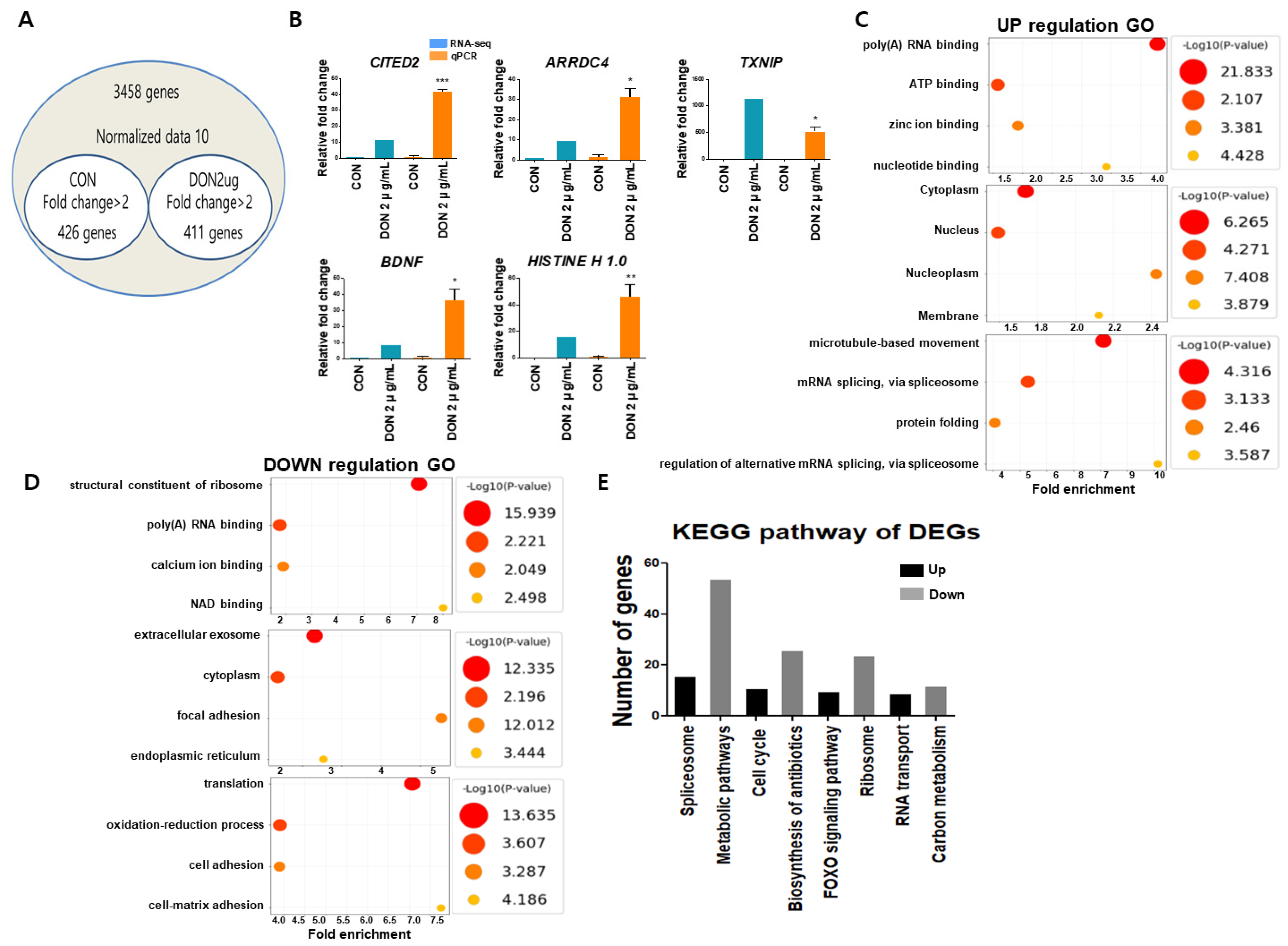 Toxics 10 00535 g002
