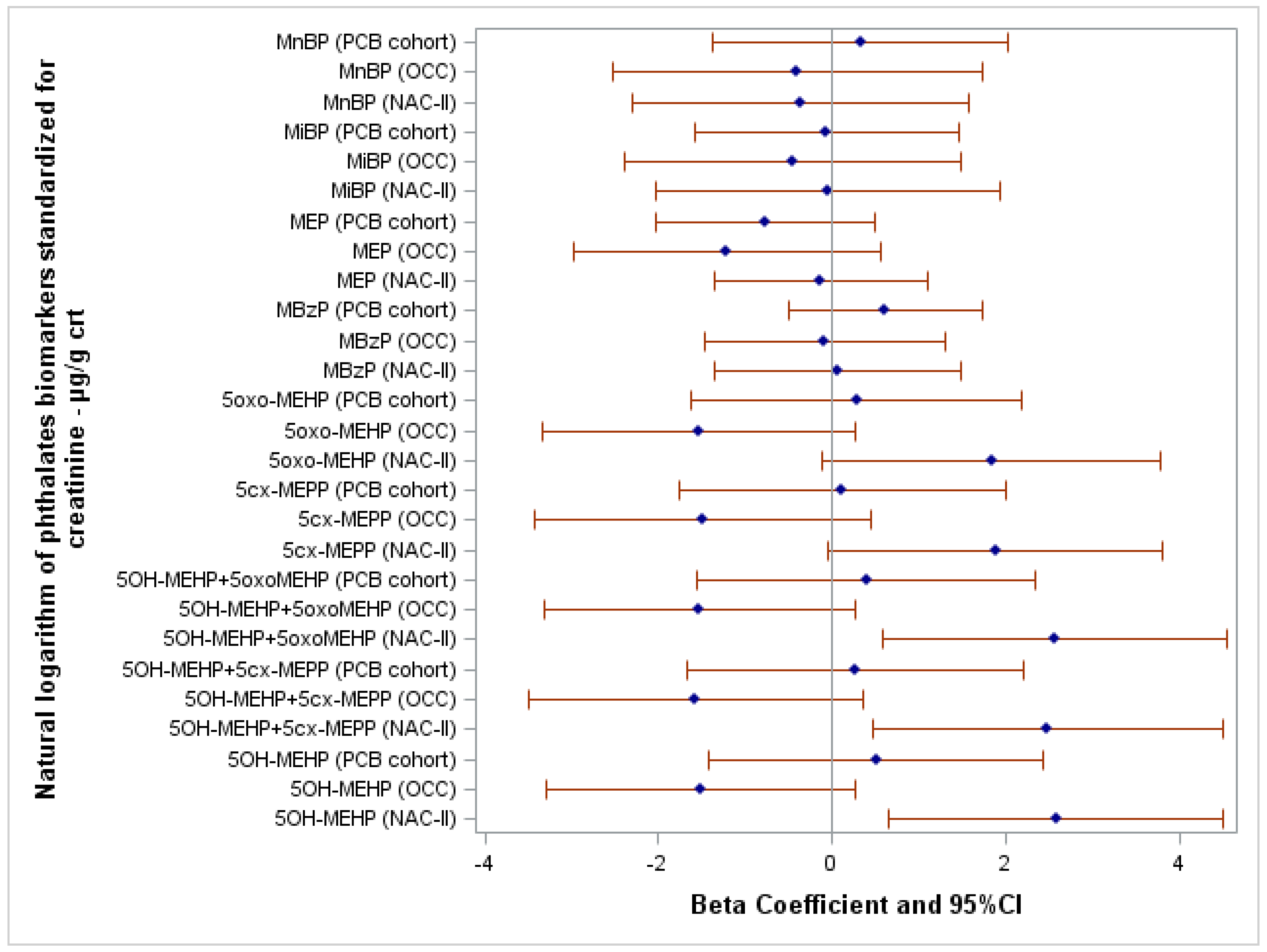 Toxics 10 00538 g002 Toxics 10 00538 g002