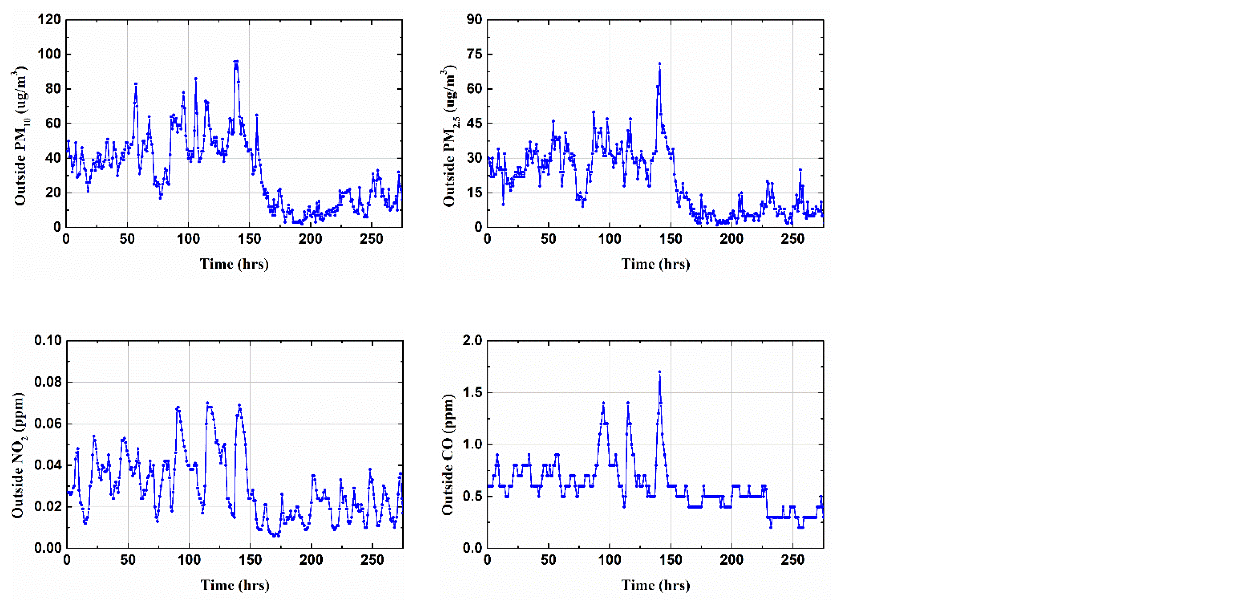 Toxics 10 00557 g002b