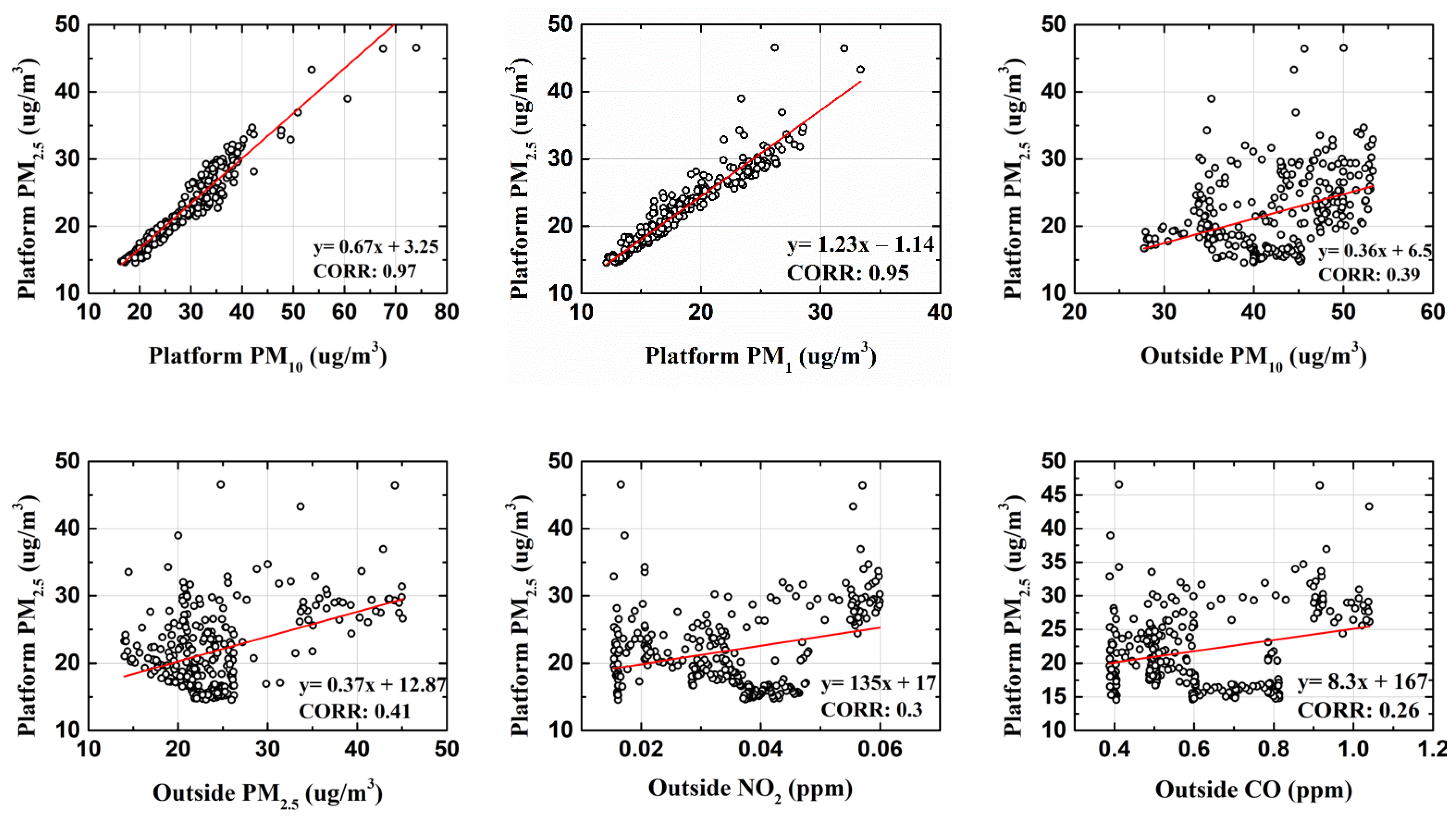 Toxics 10 00557 g003