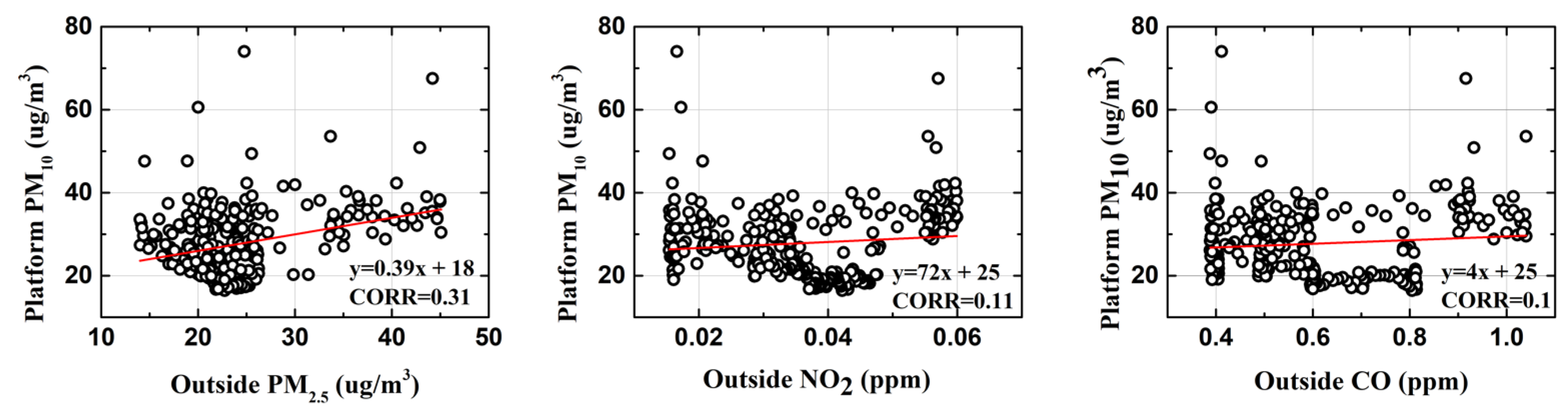 Toxics 10 00557 g004b