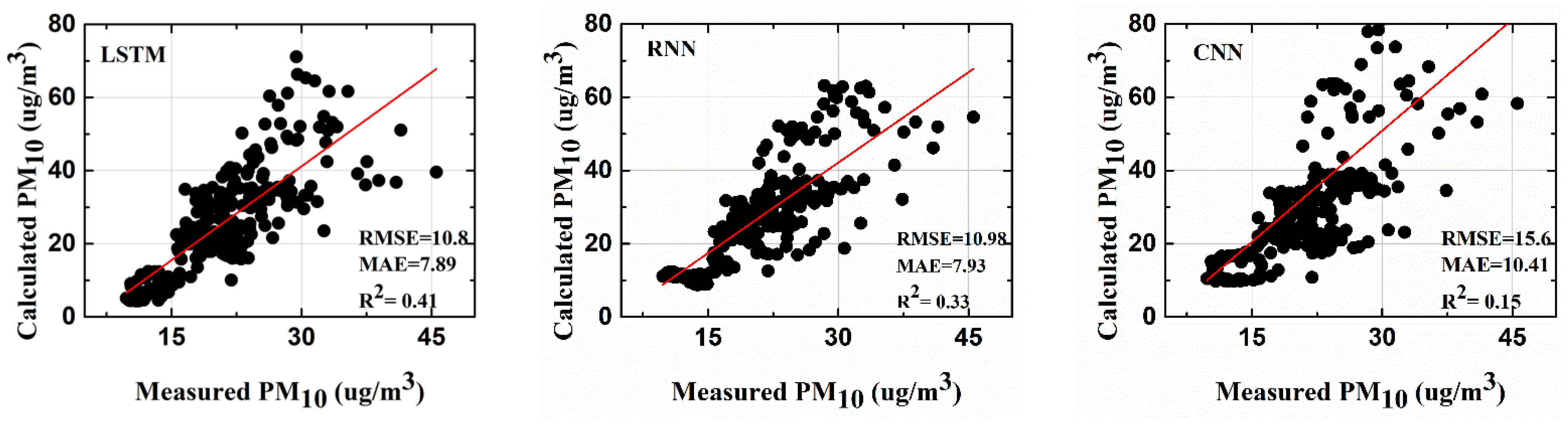 Toxics 10 00557 g008b