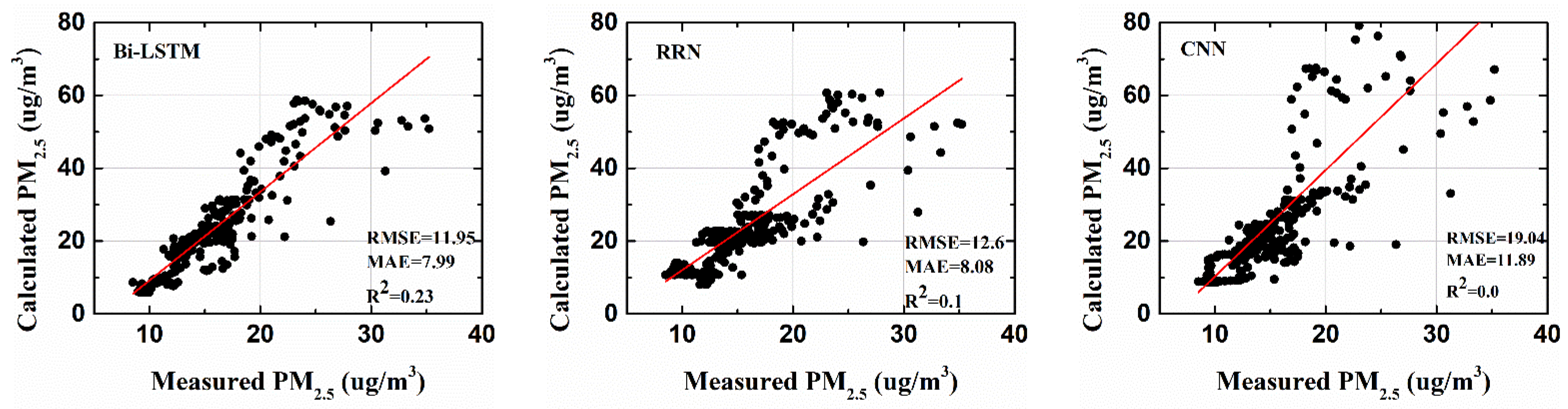 Toxics 10 00557 g009b
