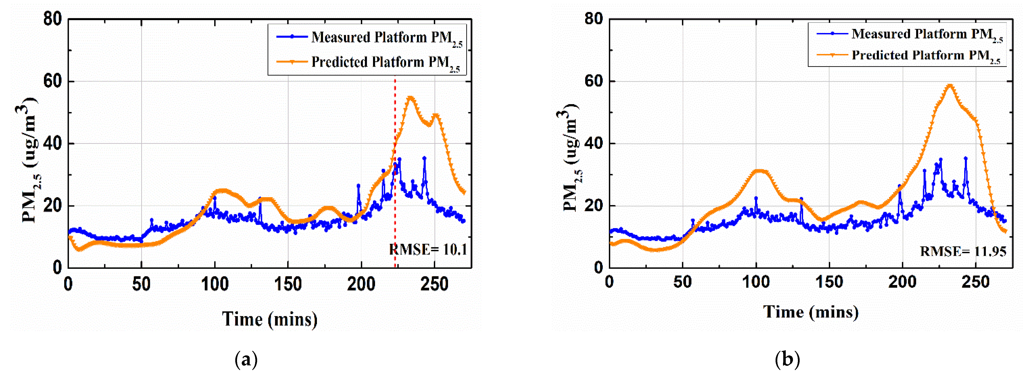 Toxics 10 00557 g011a
