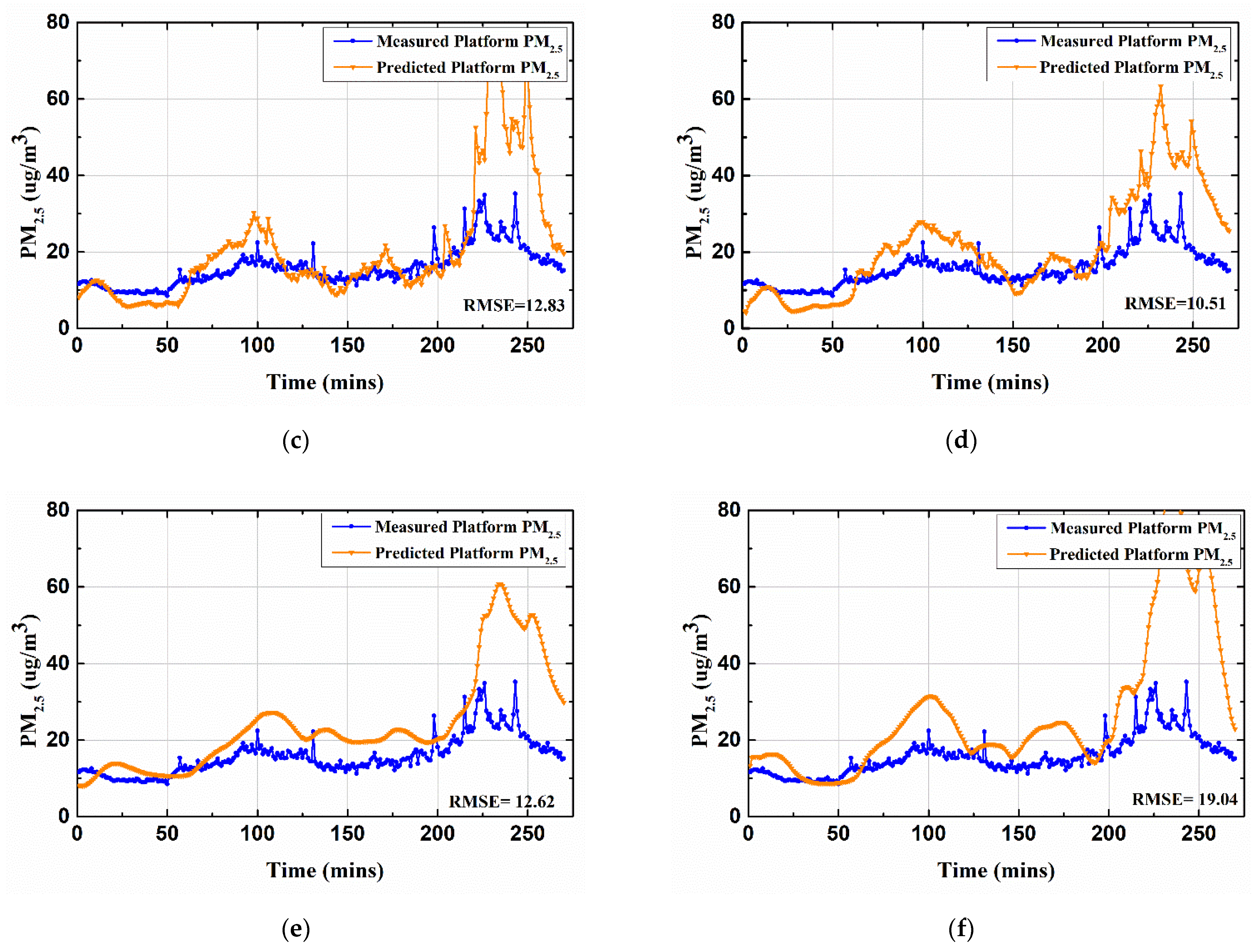 Toxics 10 00557 g011b