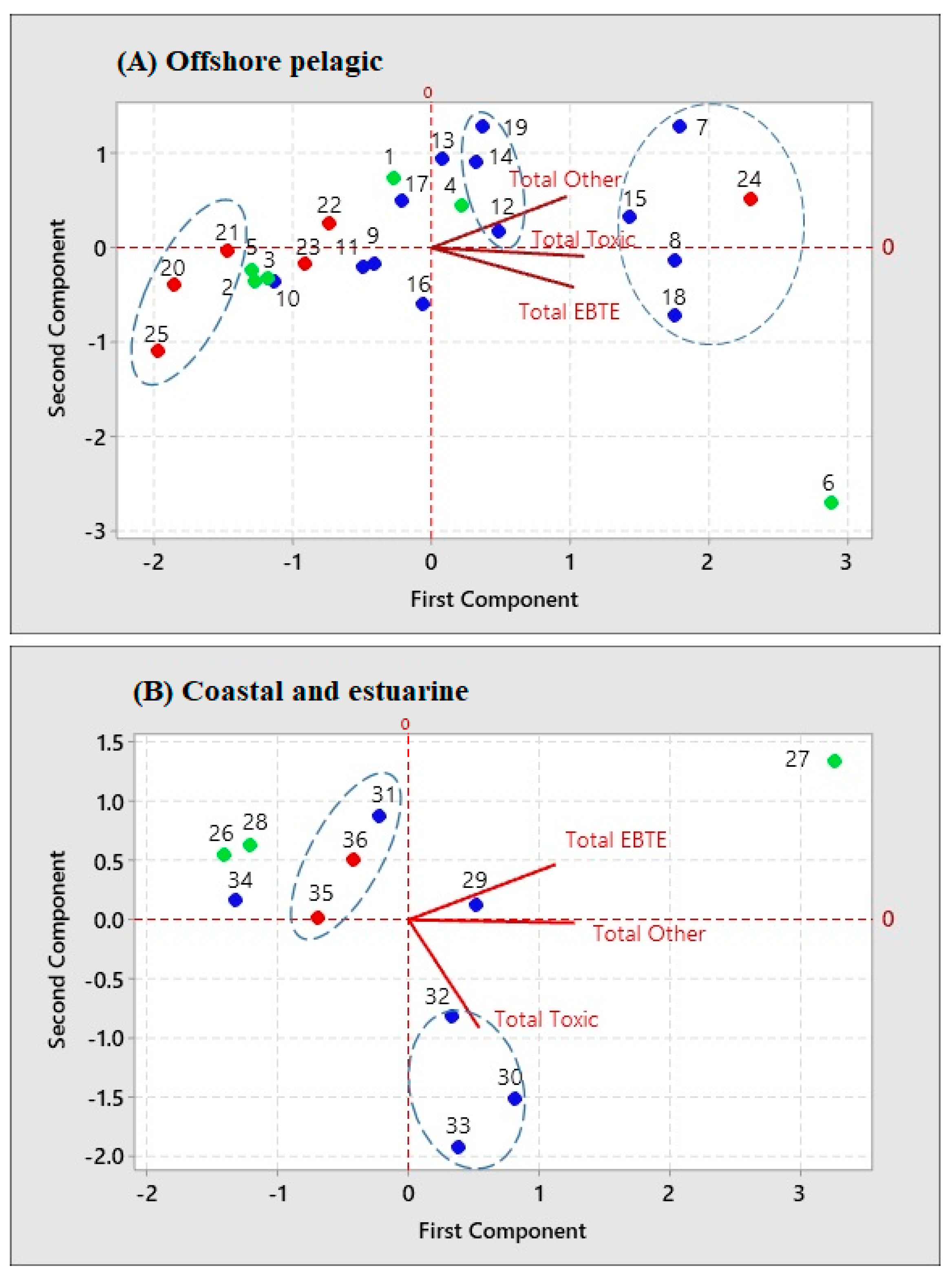 Toxics 10 00585 g003