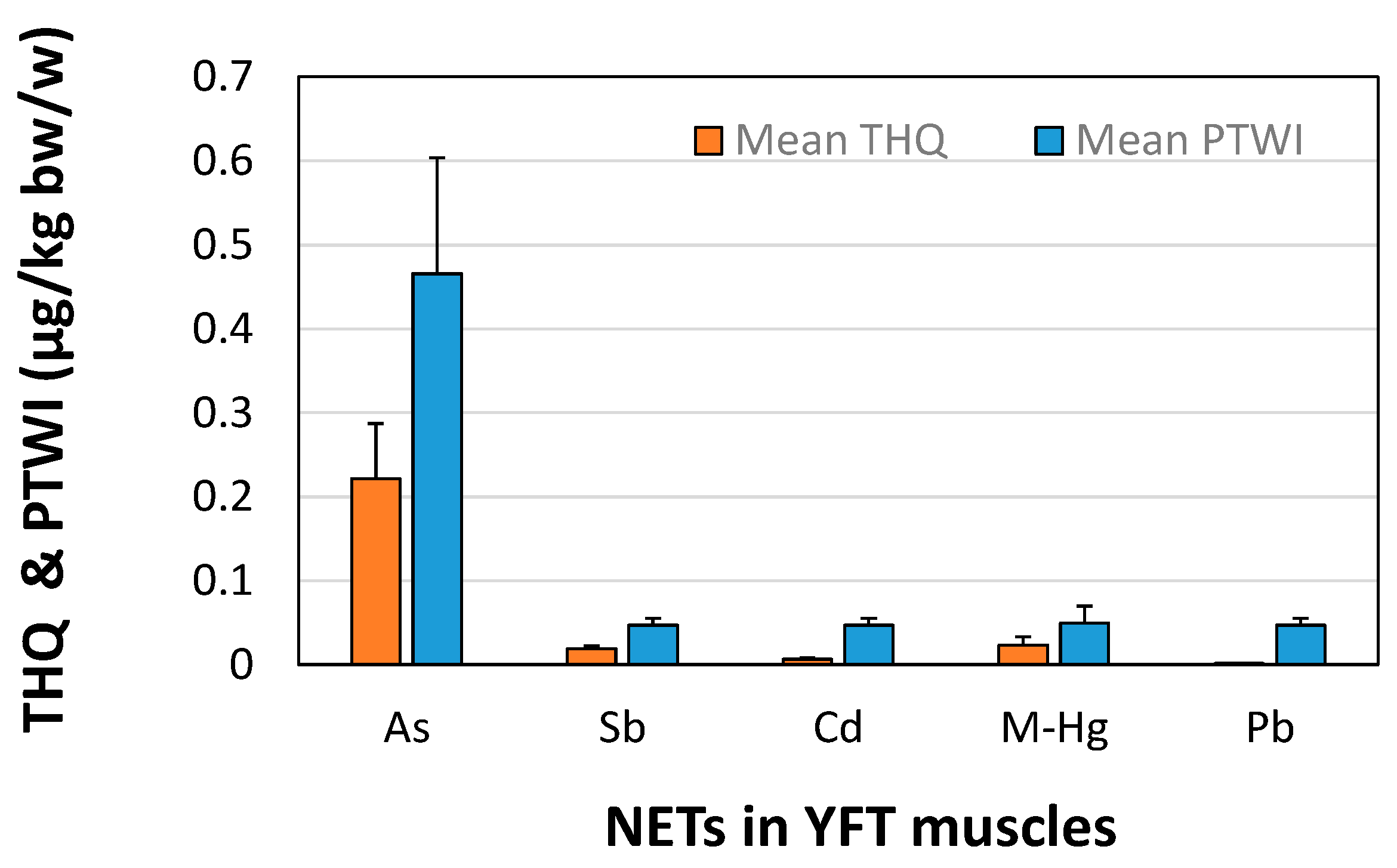 Toxics 10 00585 g005