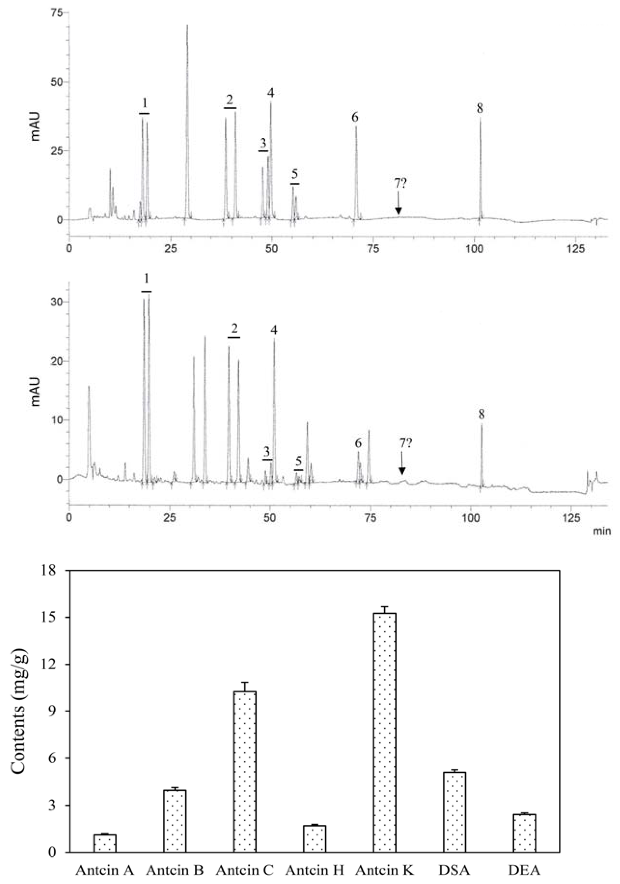 Toxics 10 00587 g002