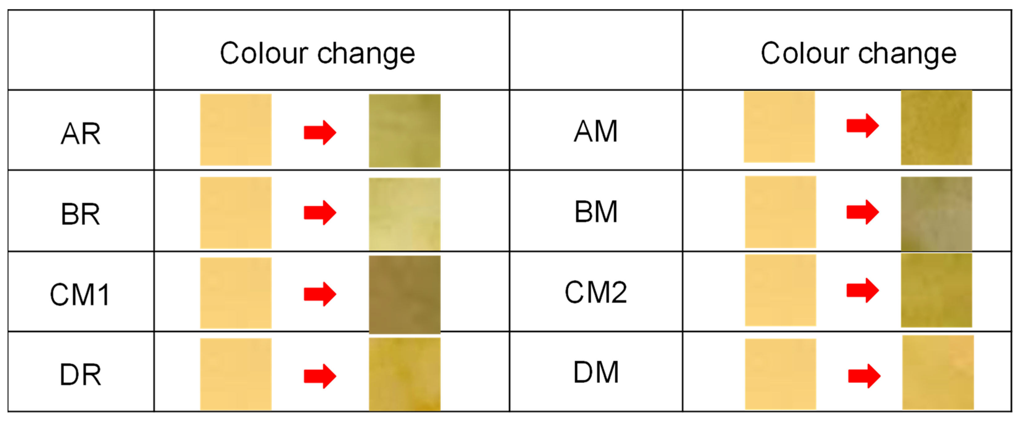 Toxics 10 00592 g002