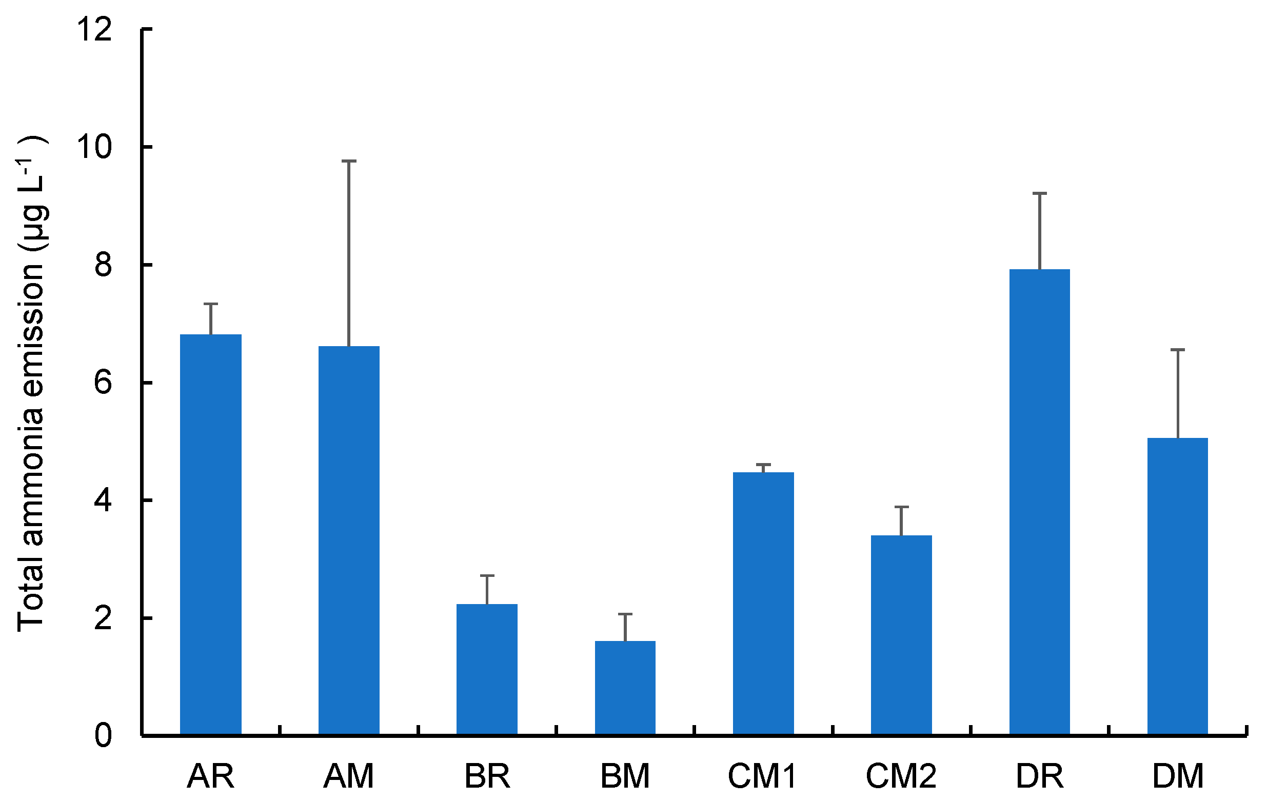 Toxics 10 00592 g003