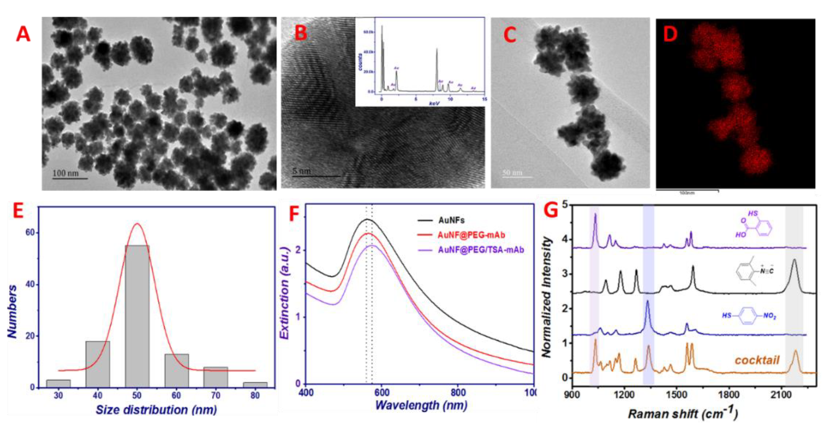 Toxics 10 00605 g002