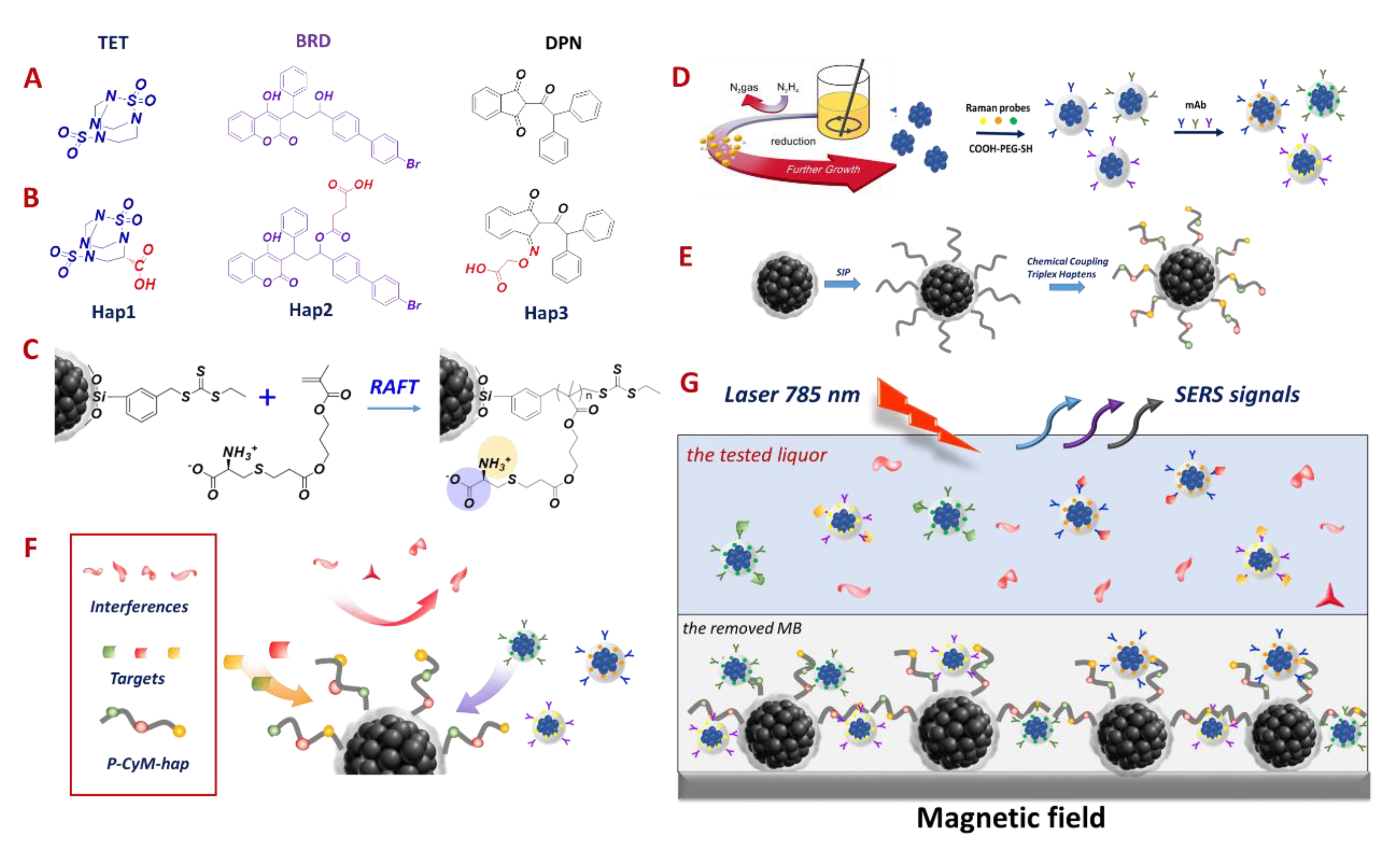 Toxics 10 00605 sch001