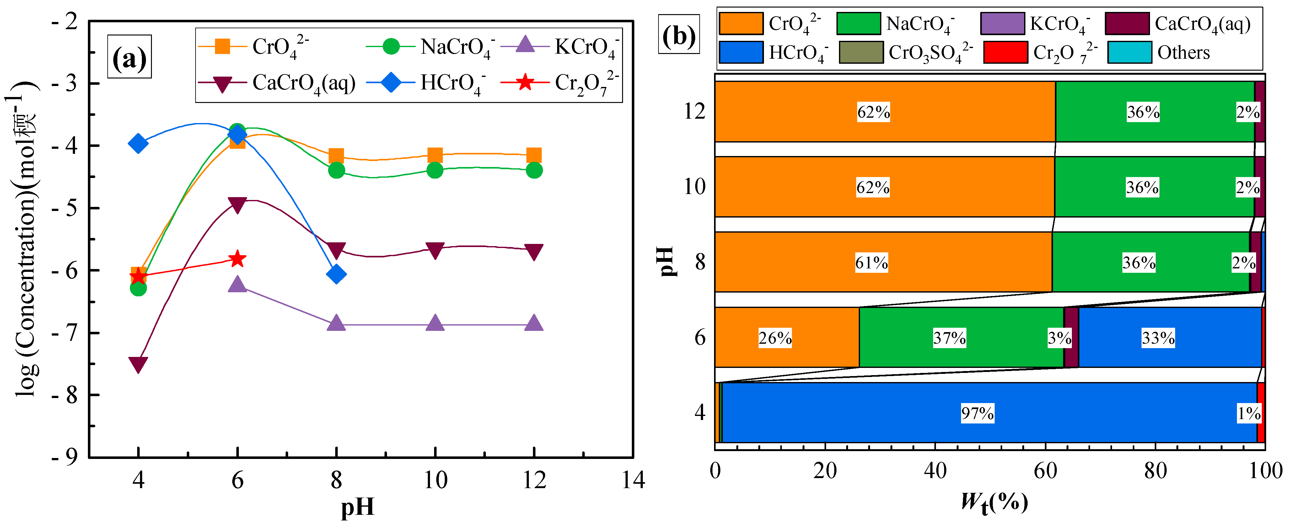Toxics 10 00606 g002
