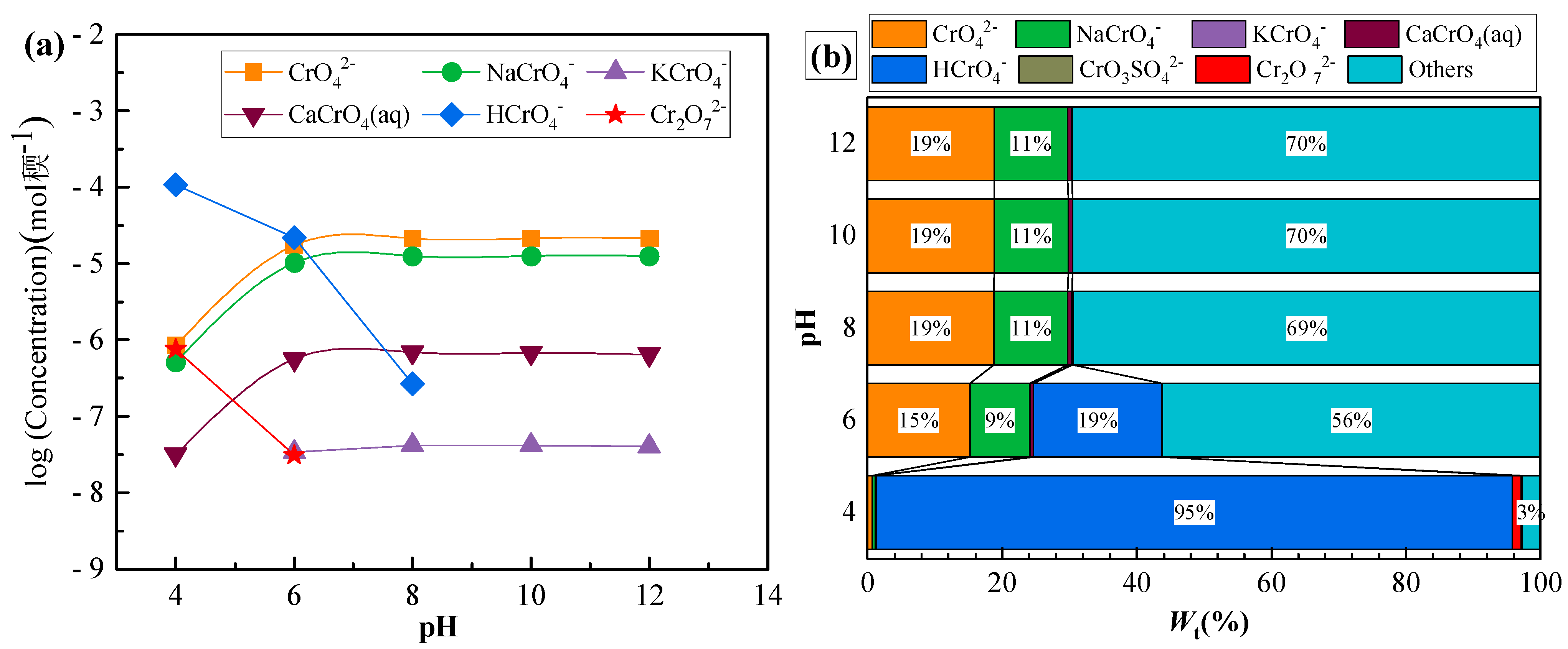 Toxics 10 00606 g003