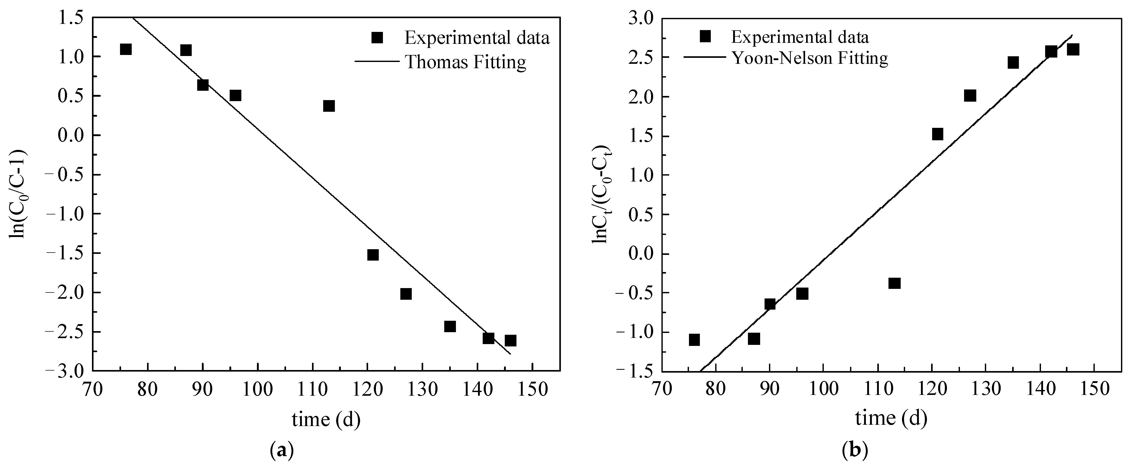 Toxics 10 00606 g006