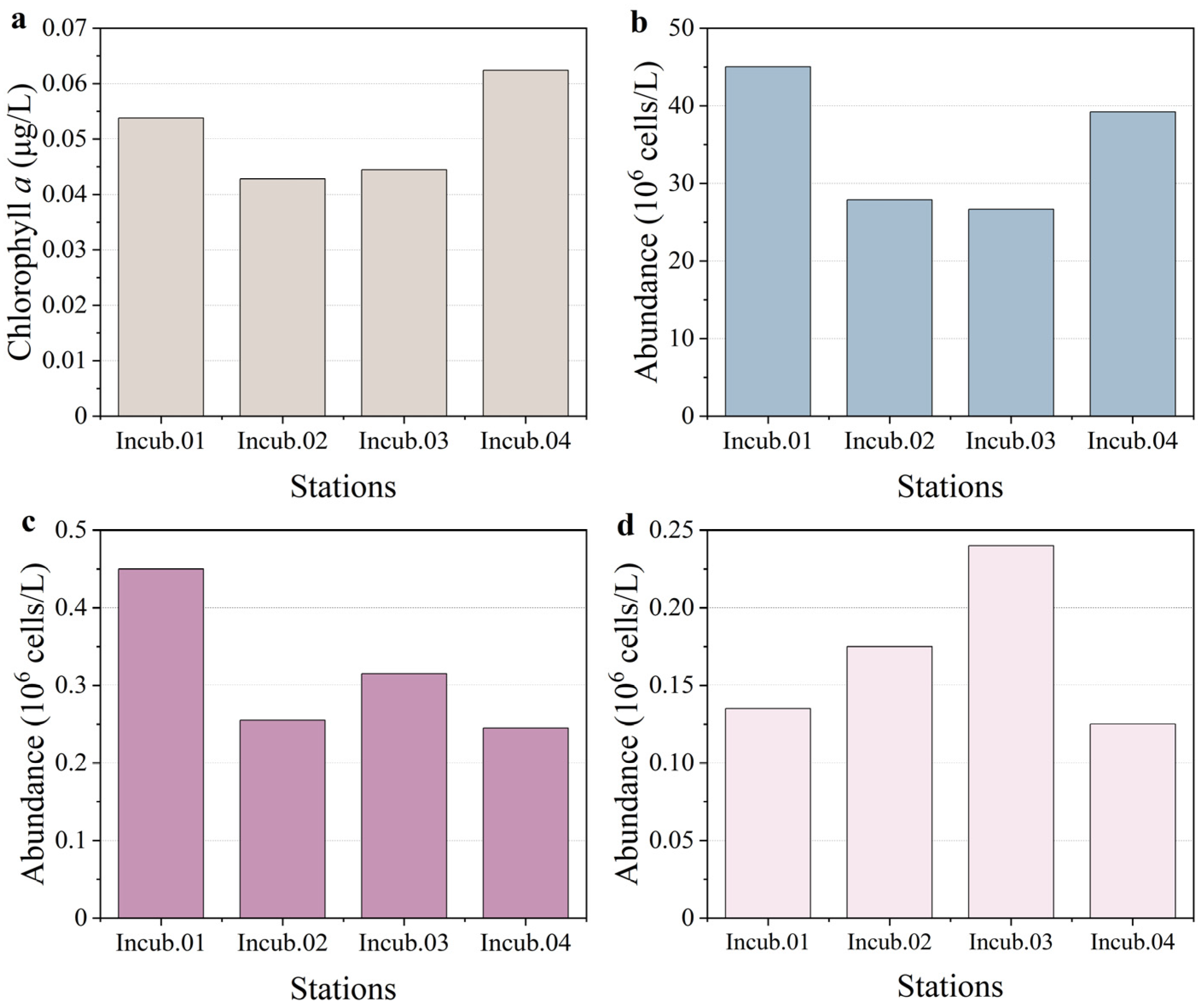 Toxics 10 00610 g003 Toxics 10 00610 g003