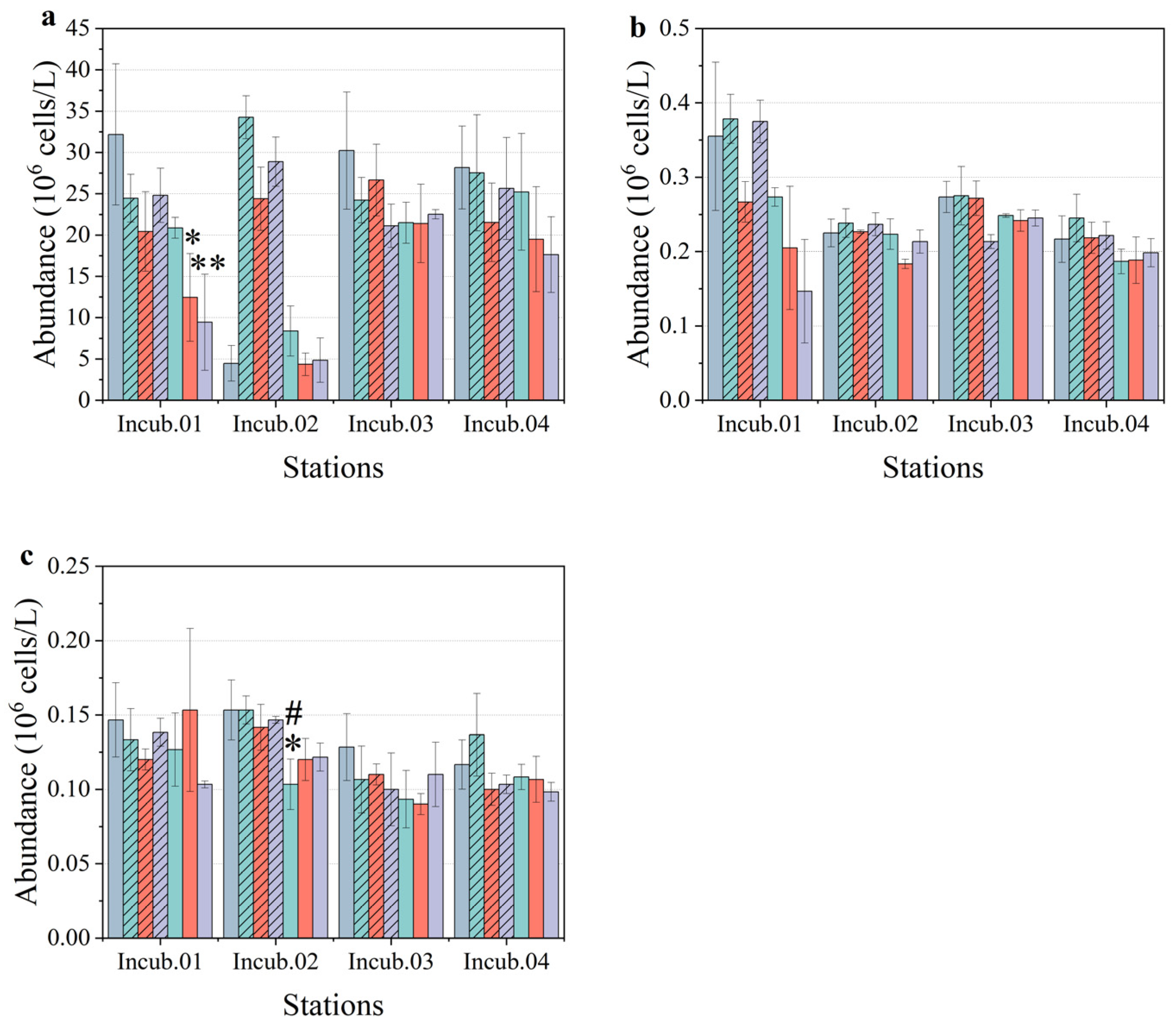 Toxics 10 00610 g005 Toxics 10 00610 g005