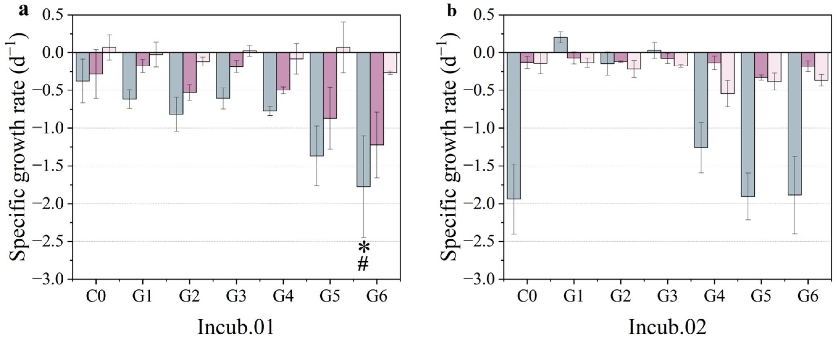 Toxics 10 00610 g006 Toxics 10 00610 g006