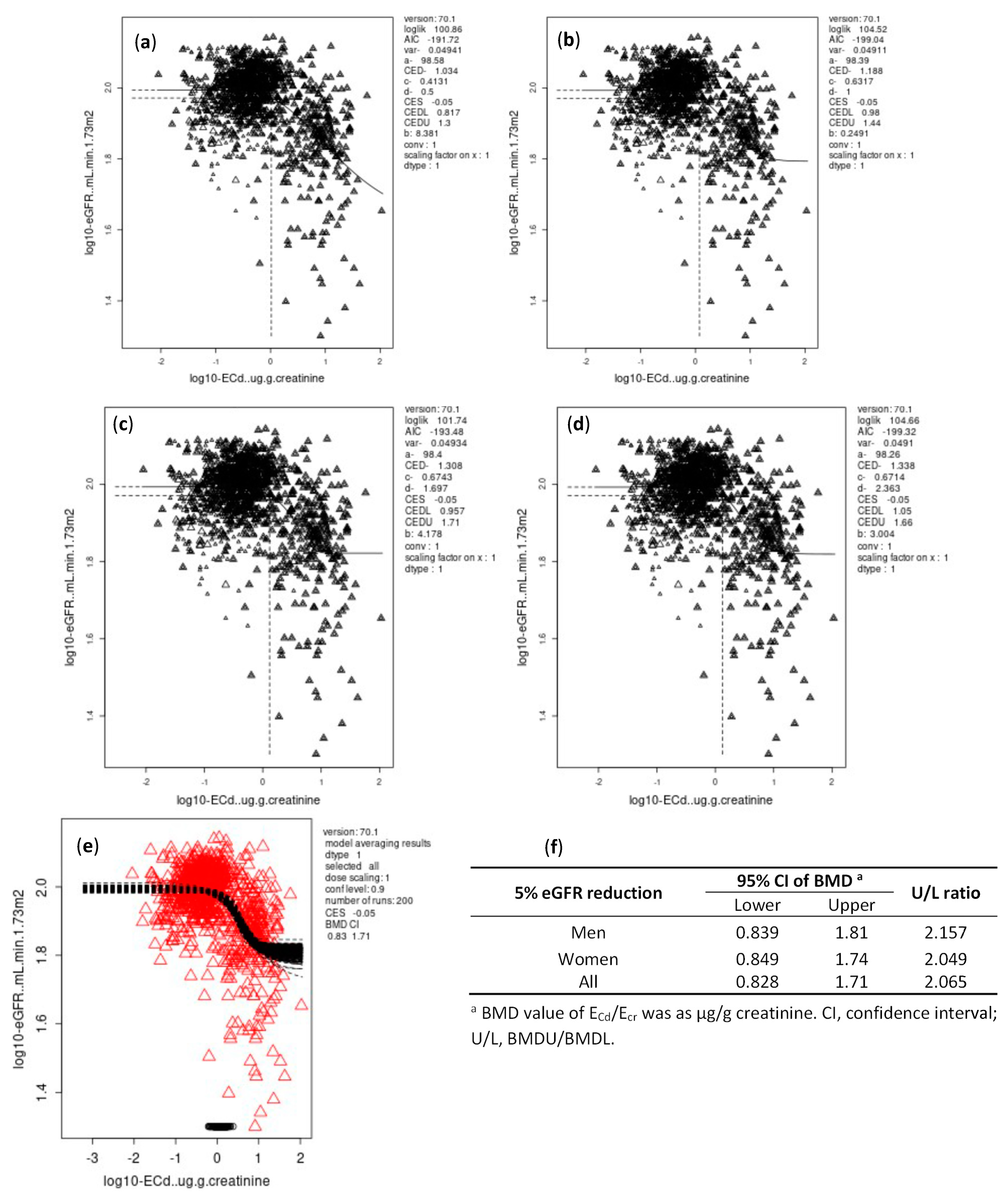 Toxics 10 00614 g001 Toxics 10 00614 g001