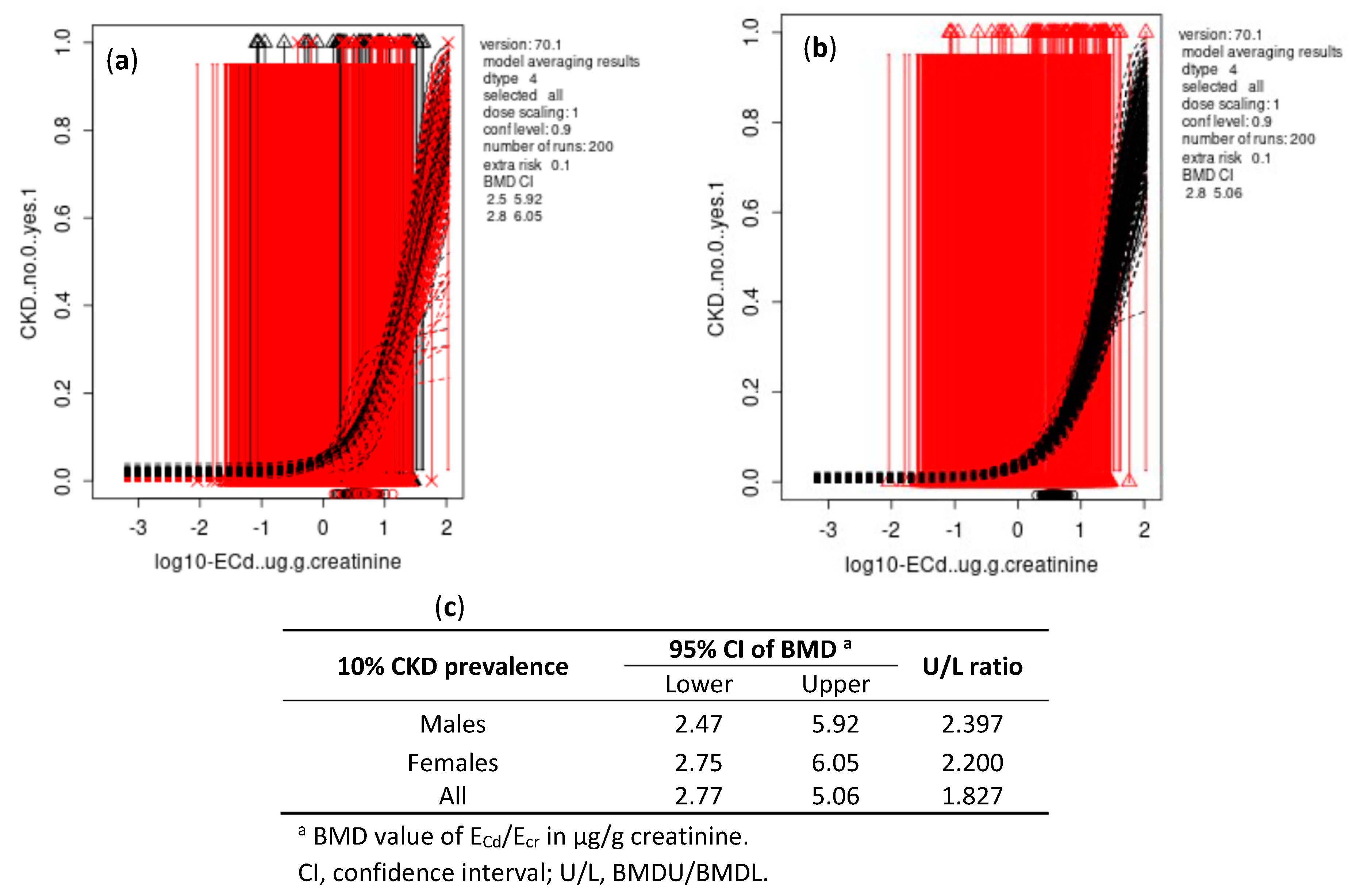 Toxics 10 00614 g002 Toxics 10 00614 g002