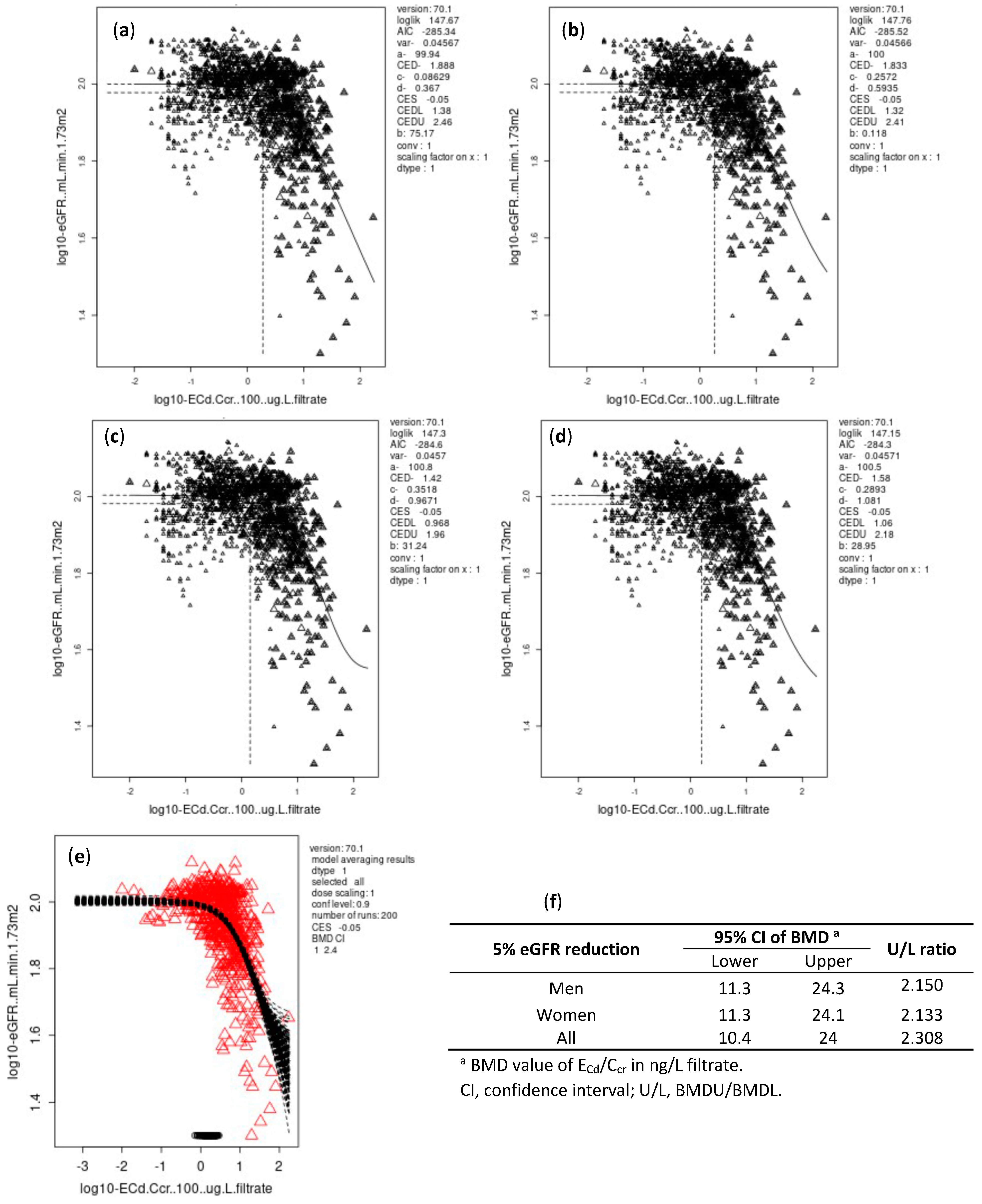 Toxics 10 00614 g003 Toxics 10 00614 g003