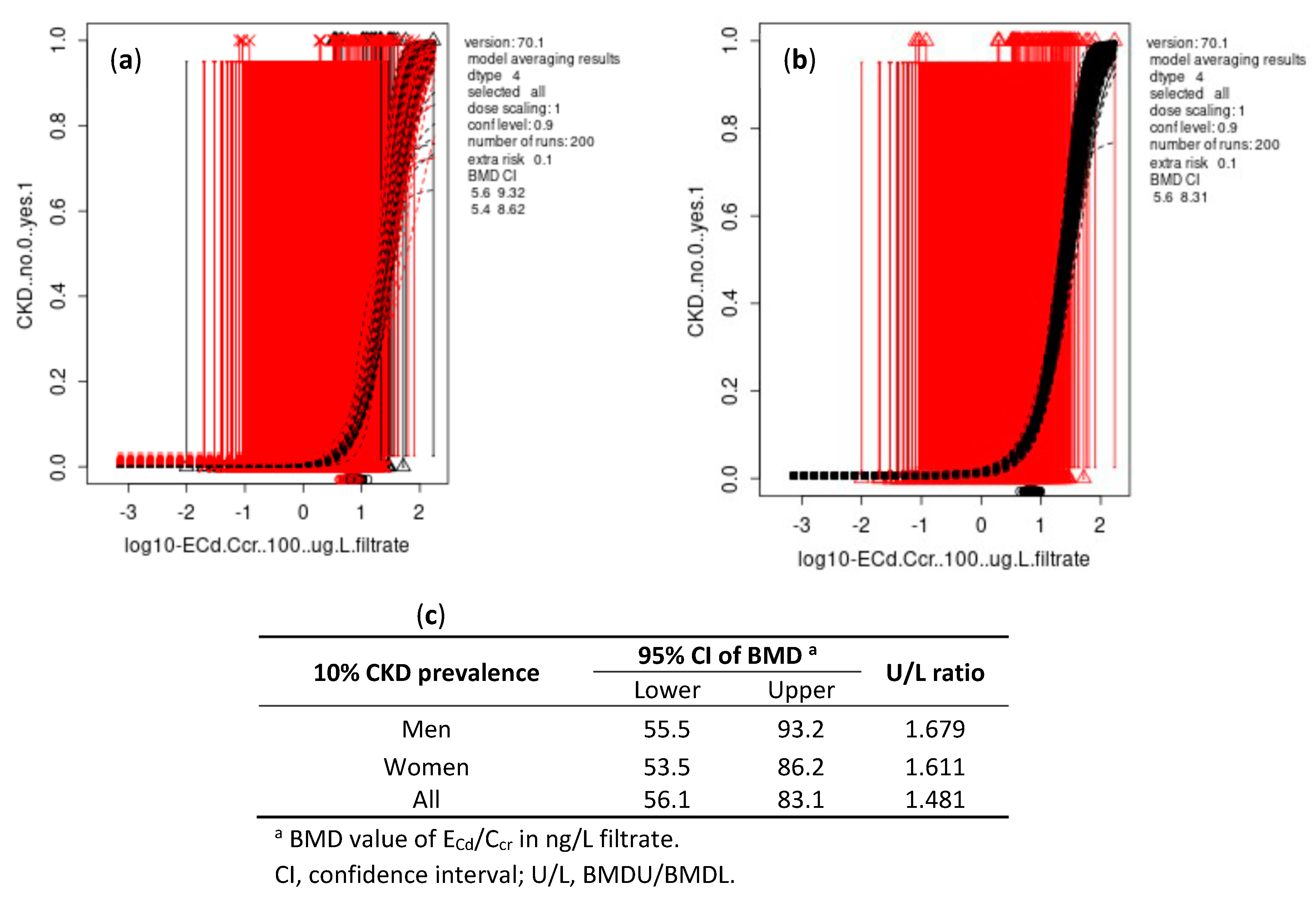 Toxics 10 00614 g004 Toxics 10 00614 g004