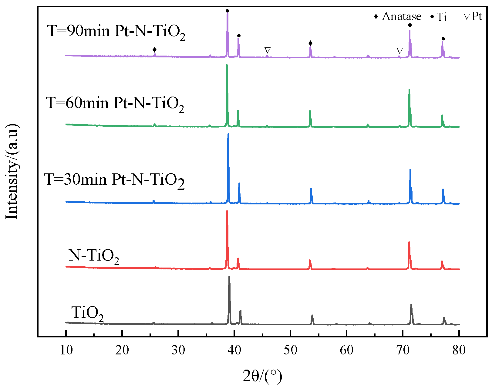 Toxics 10 00635 g003 Toxics 10 00635 g003