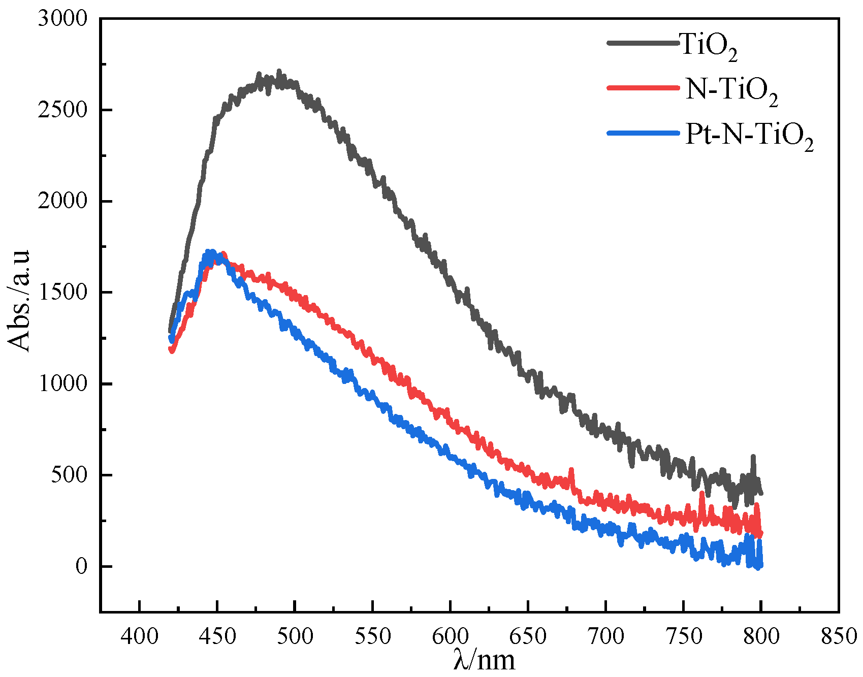 Toxics 10 00635 g005 Toxics 10 00635 g005